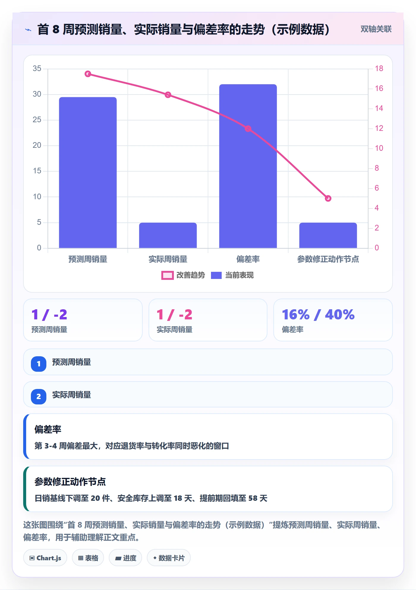 erp跨境电商规划方法：采购补货与市场调研如何衔接
