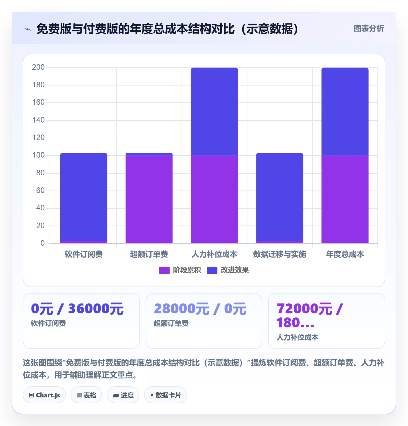 erp跨境电商怎么管？以多平台刊登为核心的年度规划方案