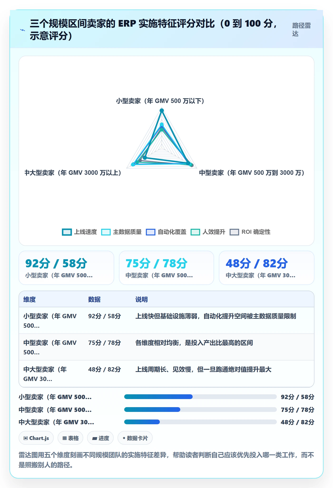 erp跨境电商操作手册：系统实施对应的效率提升步骤