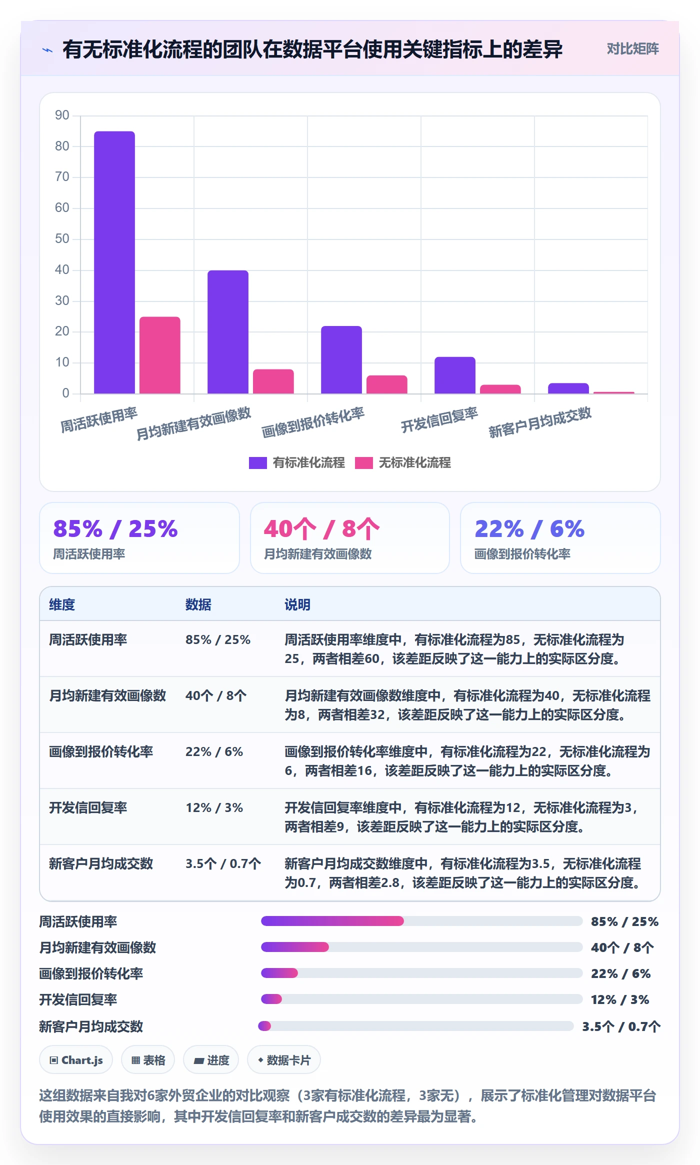 外贸数据分析平台怎么落地?从客户画像讲清标准化管理