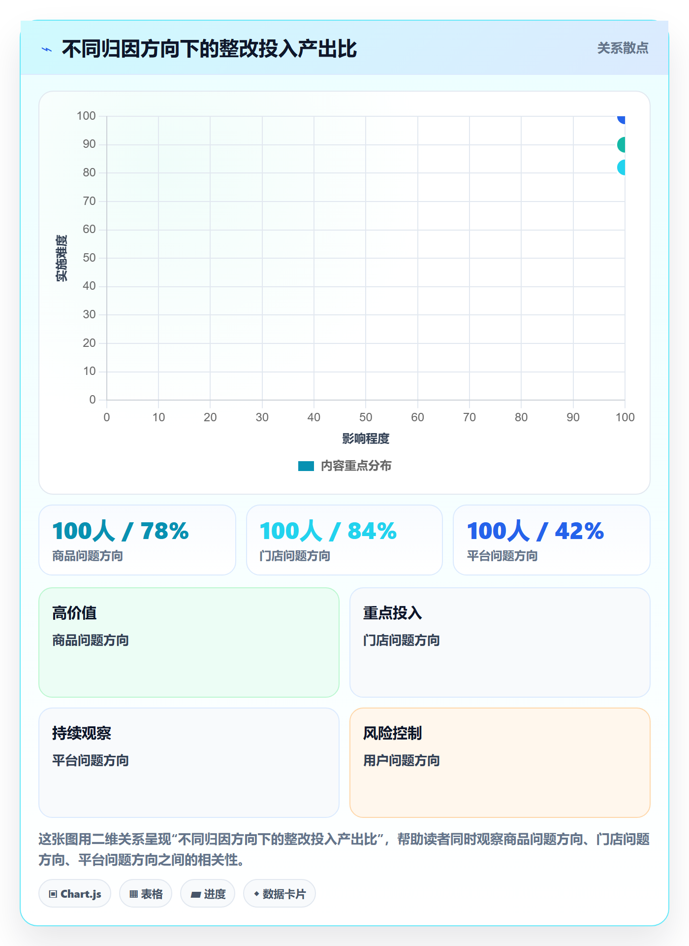 商品分析操作手册：用户评价对应的多店经营步骤