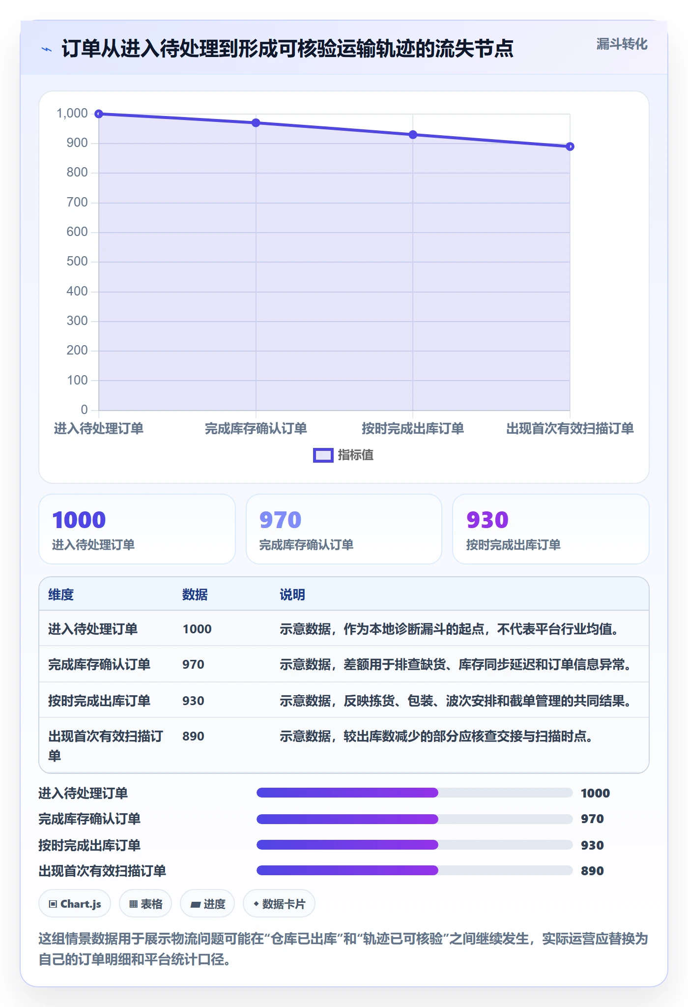 temu优化清单：履约物流与新手避坑的关键动作