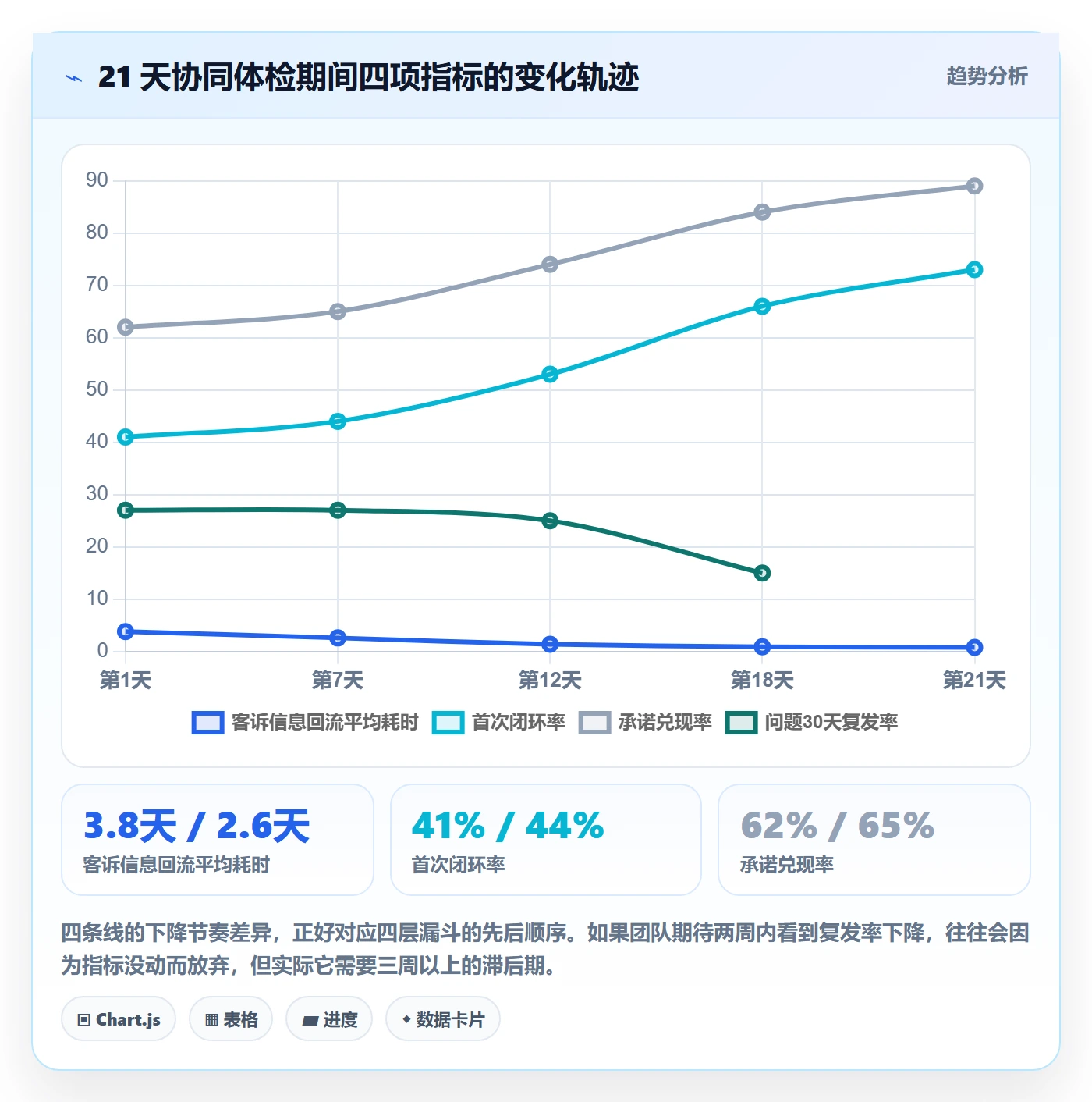 跨境电商运营检查方法：通过客户服务评估团队协同质量