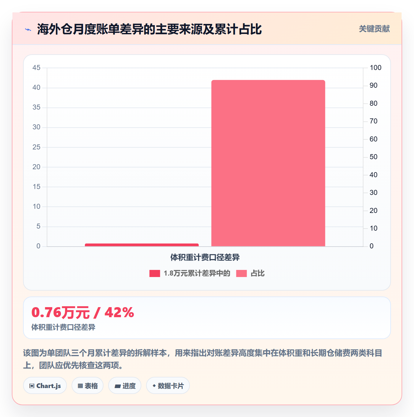 erp跨境电商从0到1：多平台刊登的海外仓管理与操作要点
