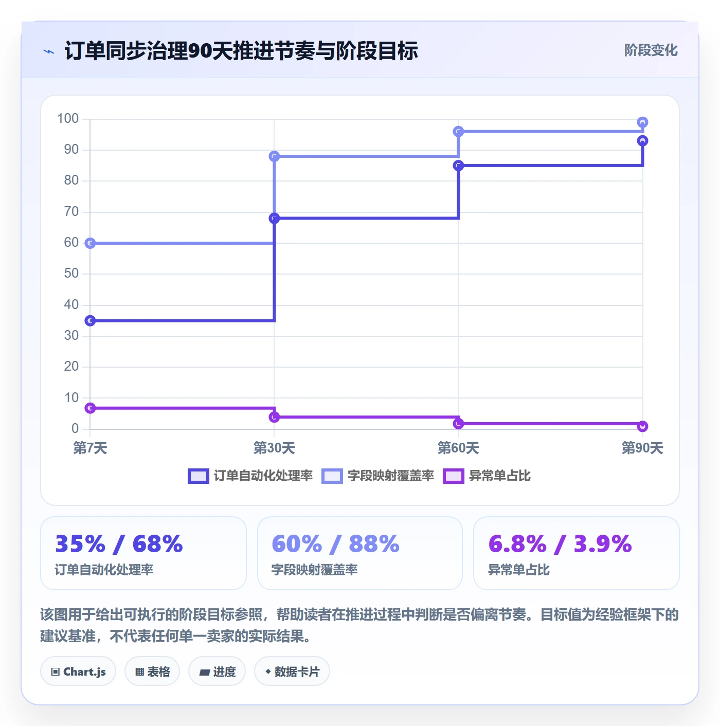 erp跨境电商进阶课：围绕订单同步完善多店经营