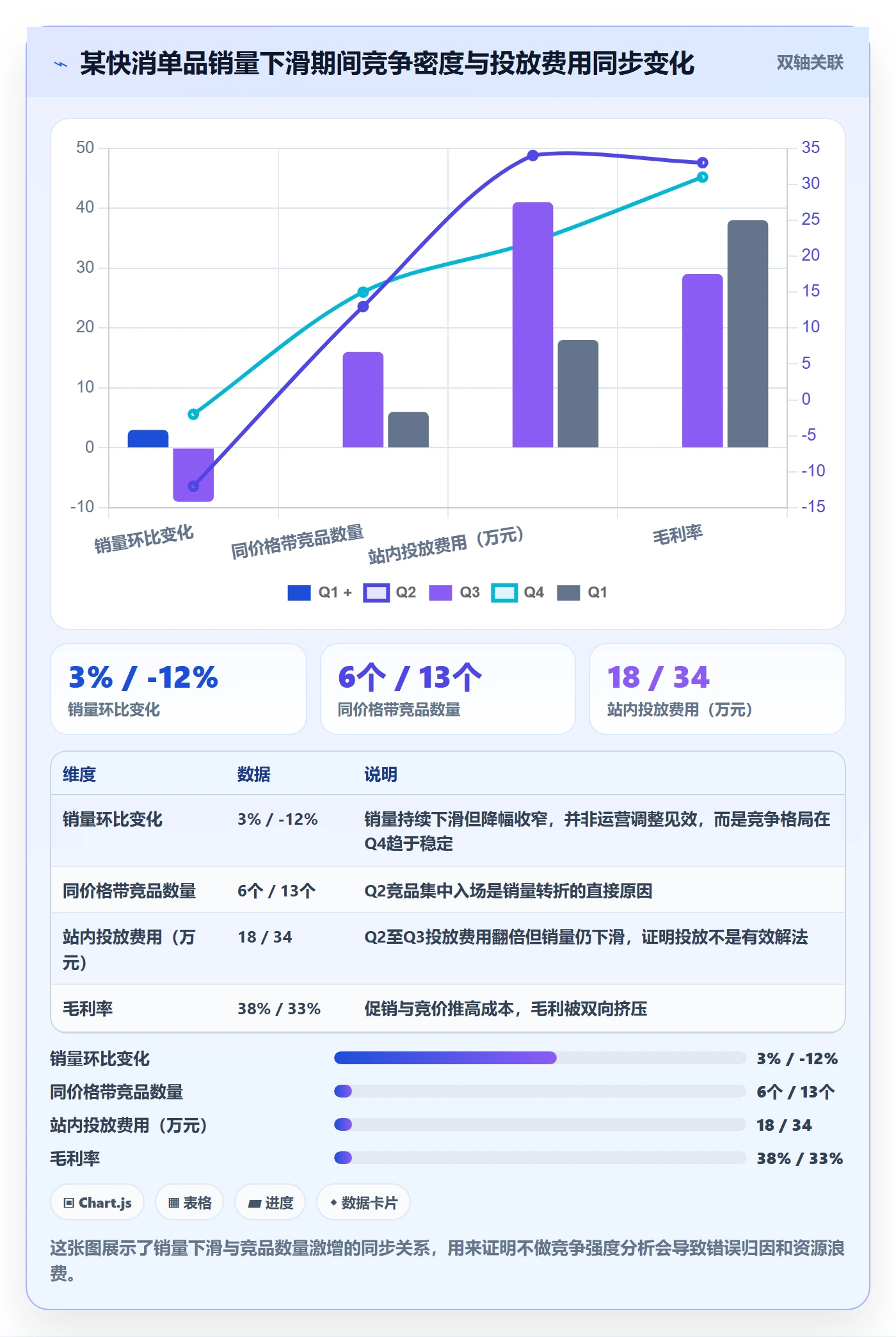 商品分析实用方法：围绕竞争强度建立季度复盘