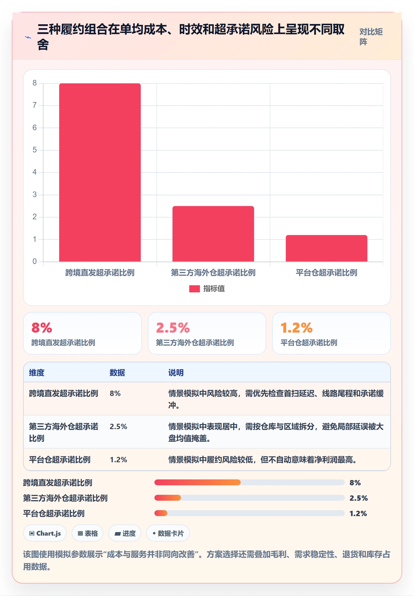 跨境电商数据方法：用平台规则支撑物流方案判断