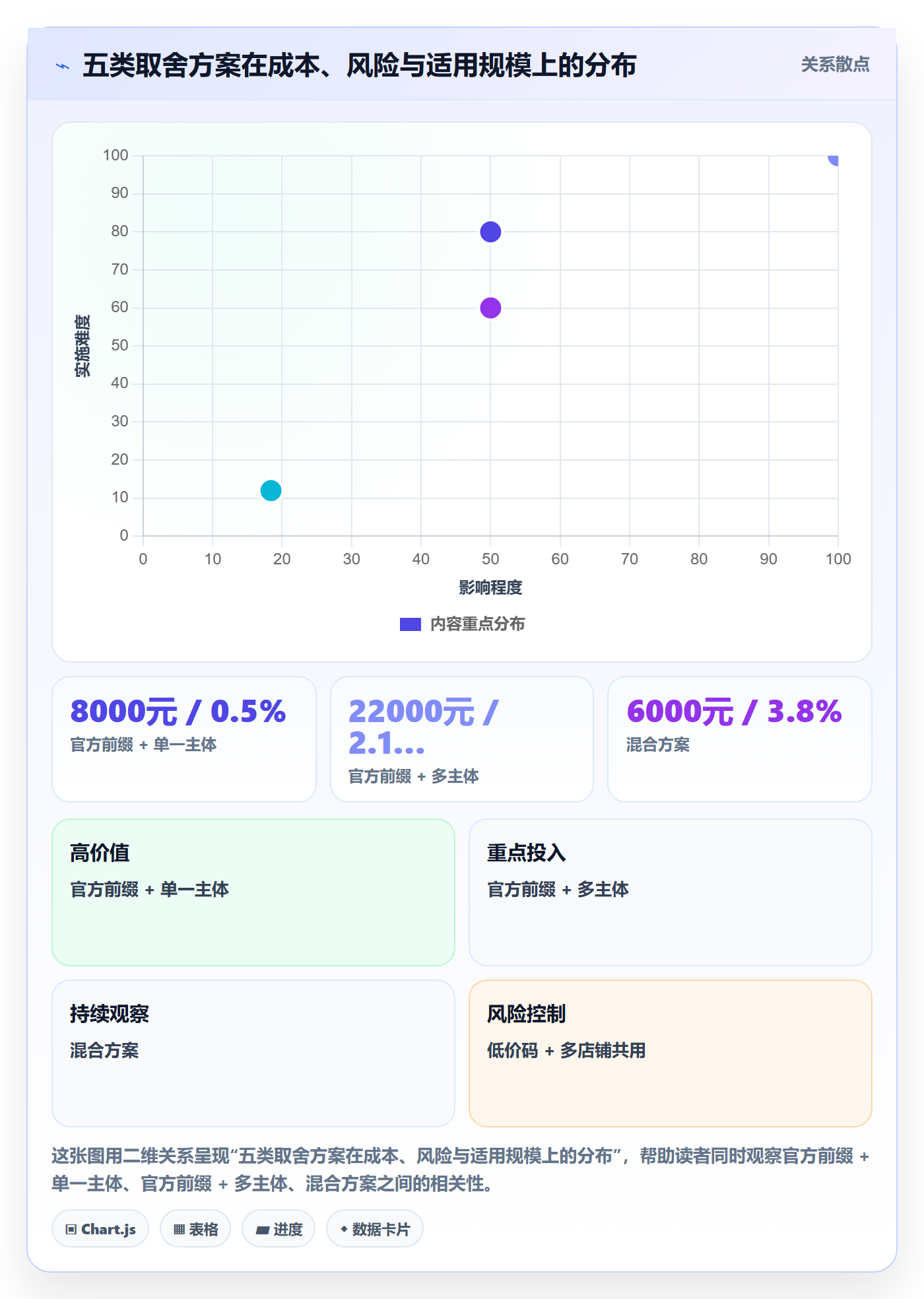 UPC码实用方法：围绕平台审核建立税务筹划