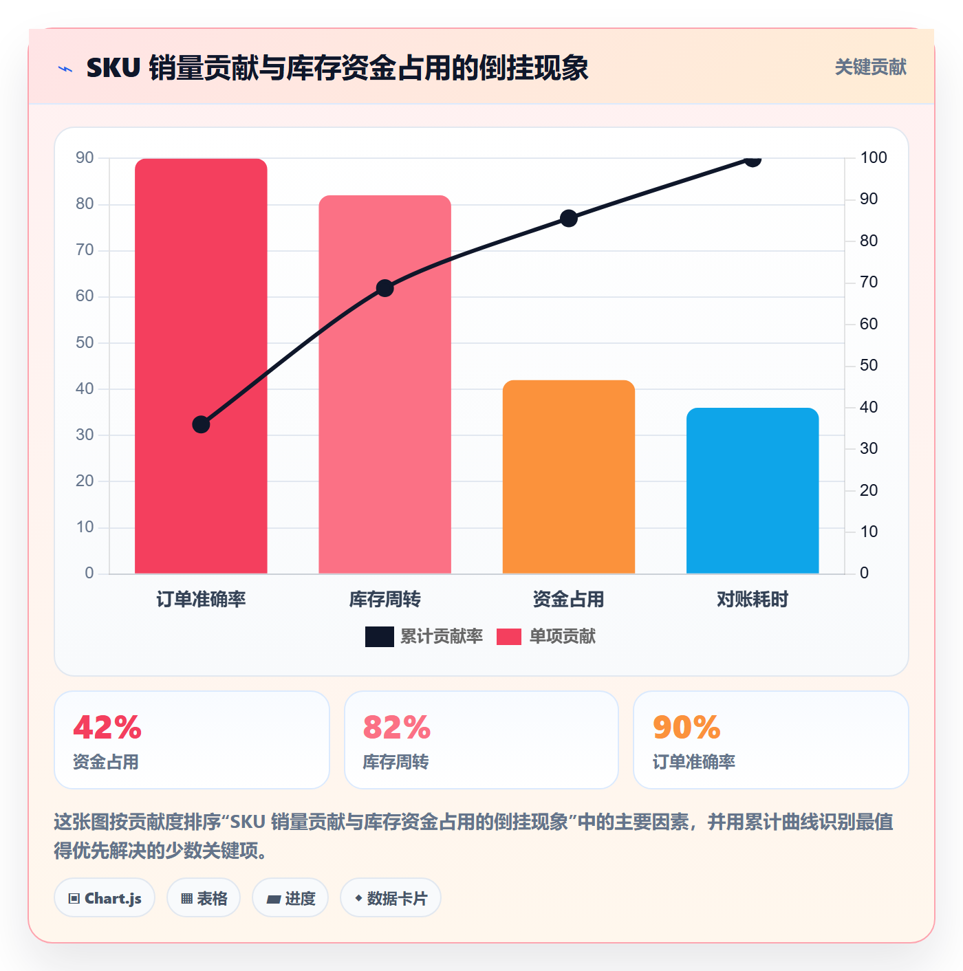 亚马逊软件应用思路：围绕库存管理拆解标准化管理