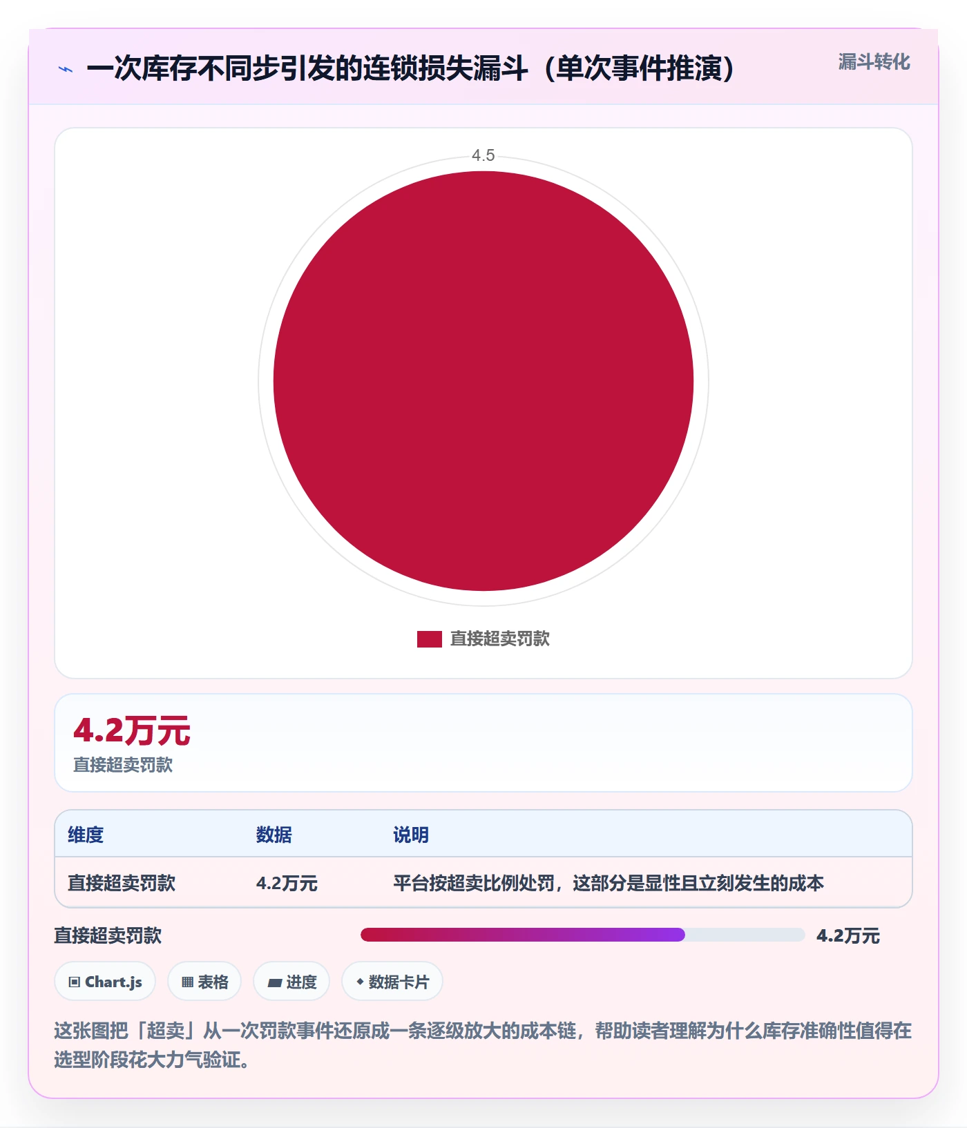 erp跨境电商怎么选？库存管理相关的标准化管理判断标准