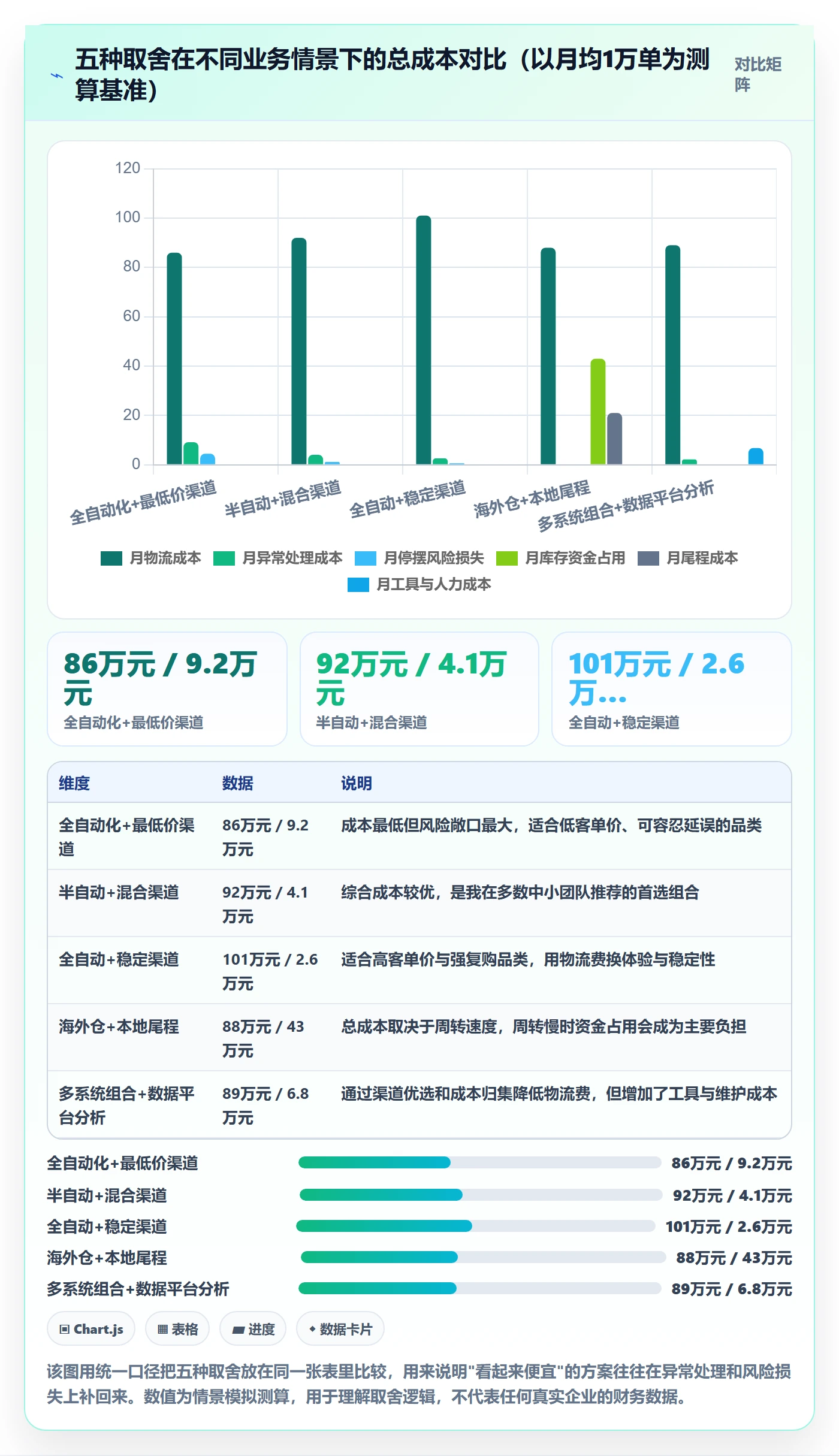 erp跨境电商实践指南：物流对接的效率提升怎样更有效