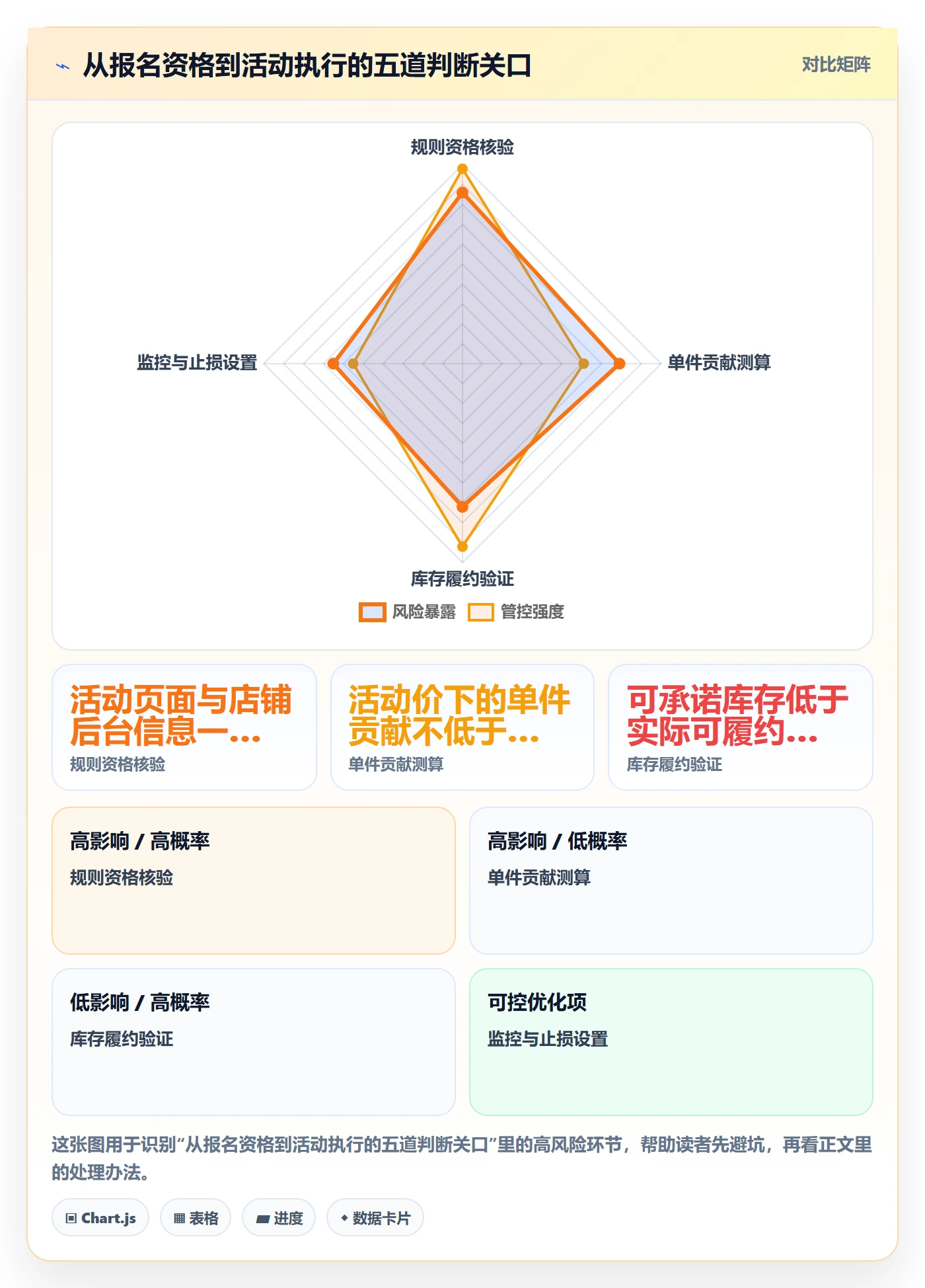 temu决策指南：用平台规则判断活动流量方案
