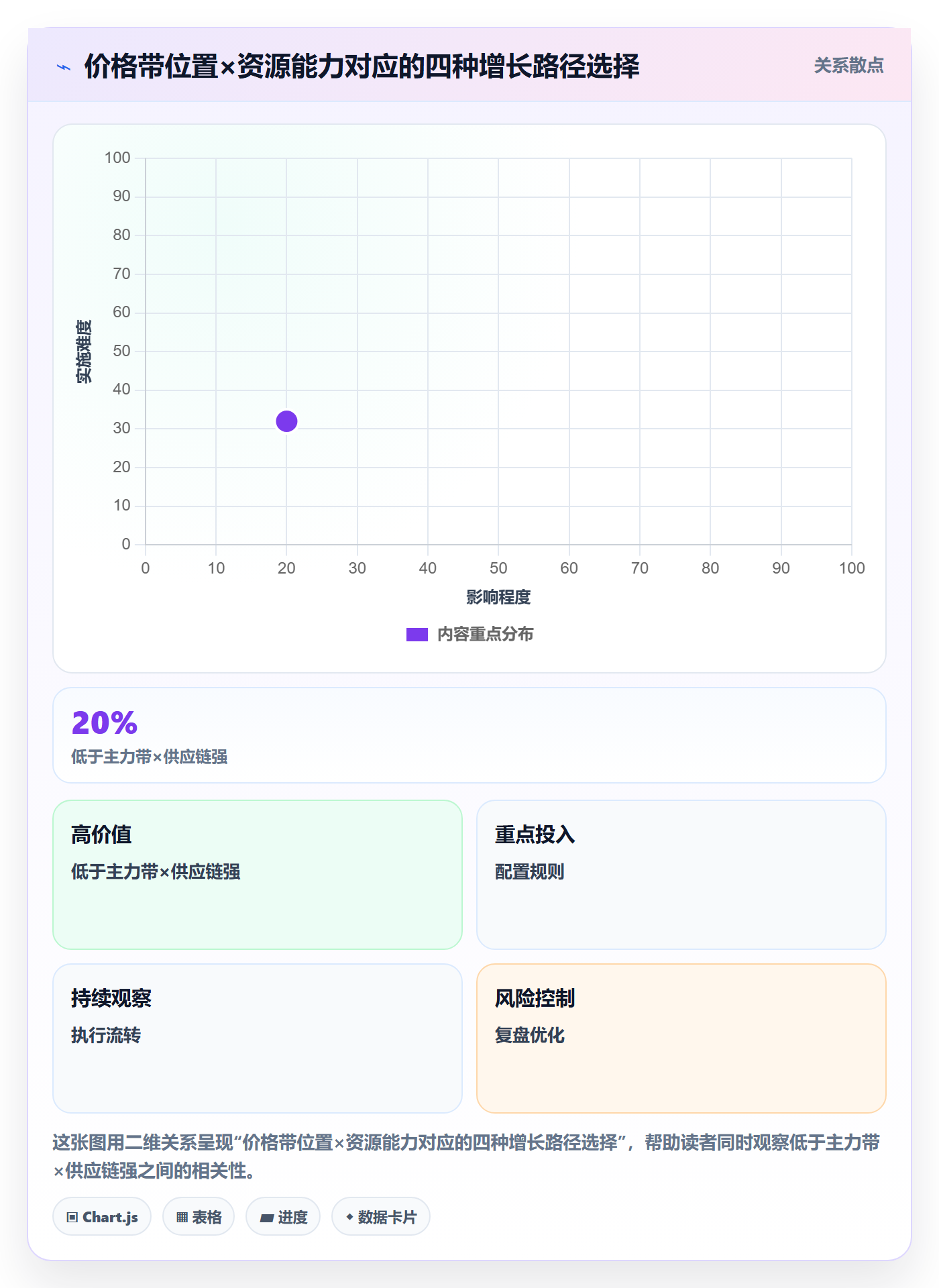 商品分析选择标准：价格带维度如何评估增长策略