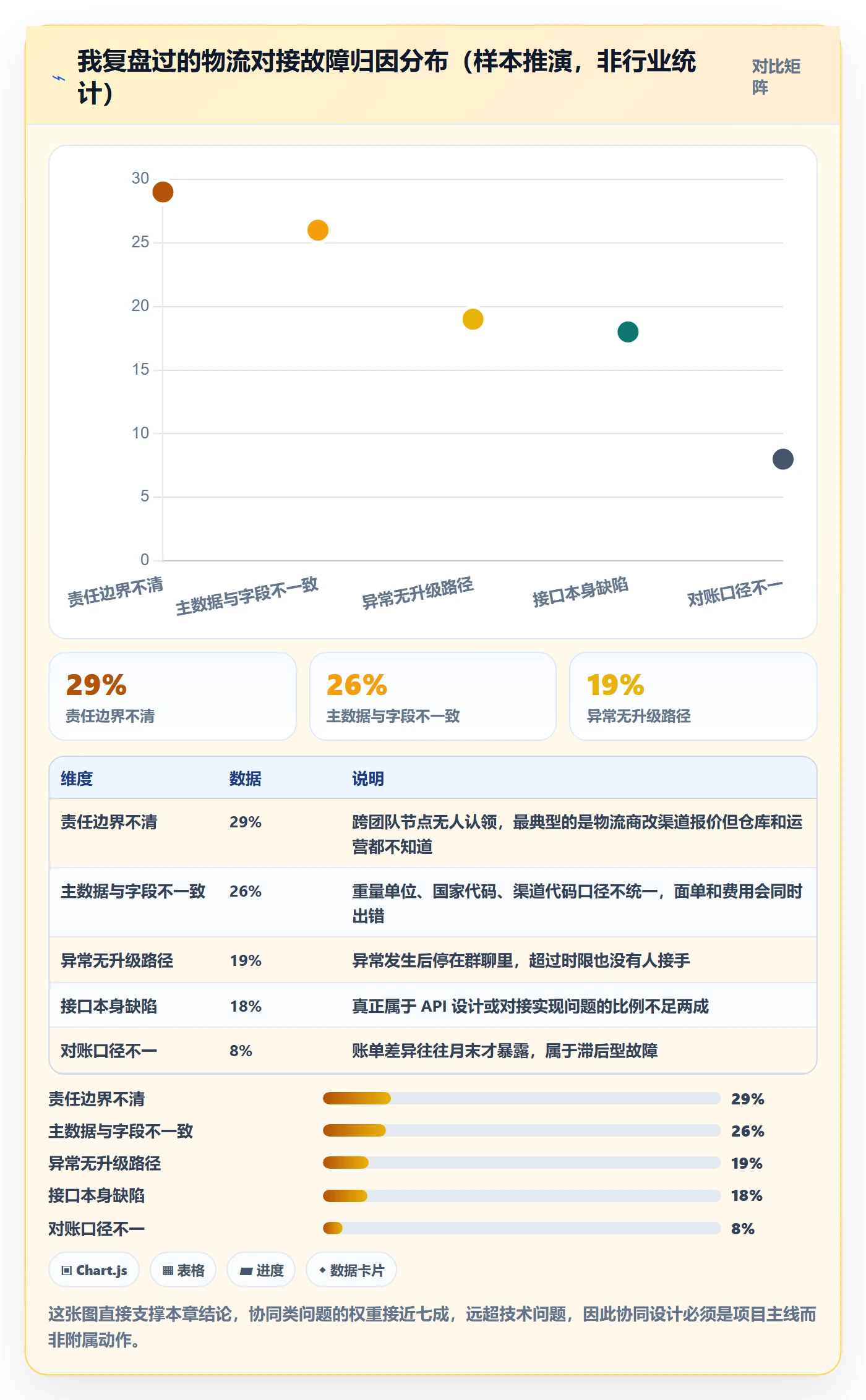 erp跨境电商管理要点:物流对接的团队协同如何设计