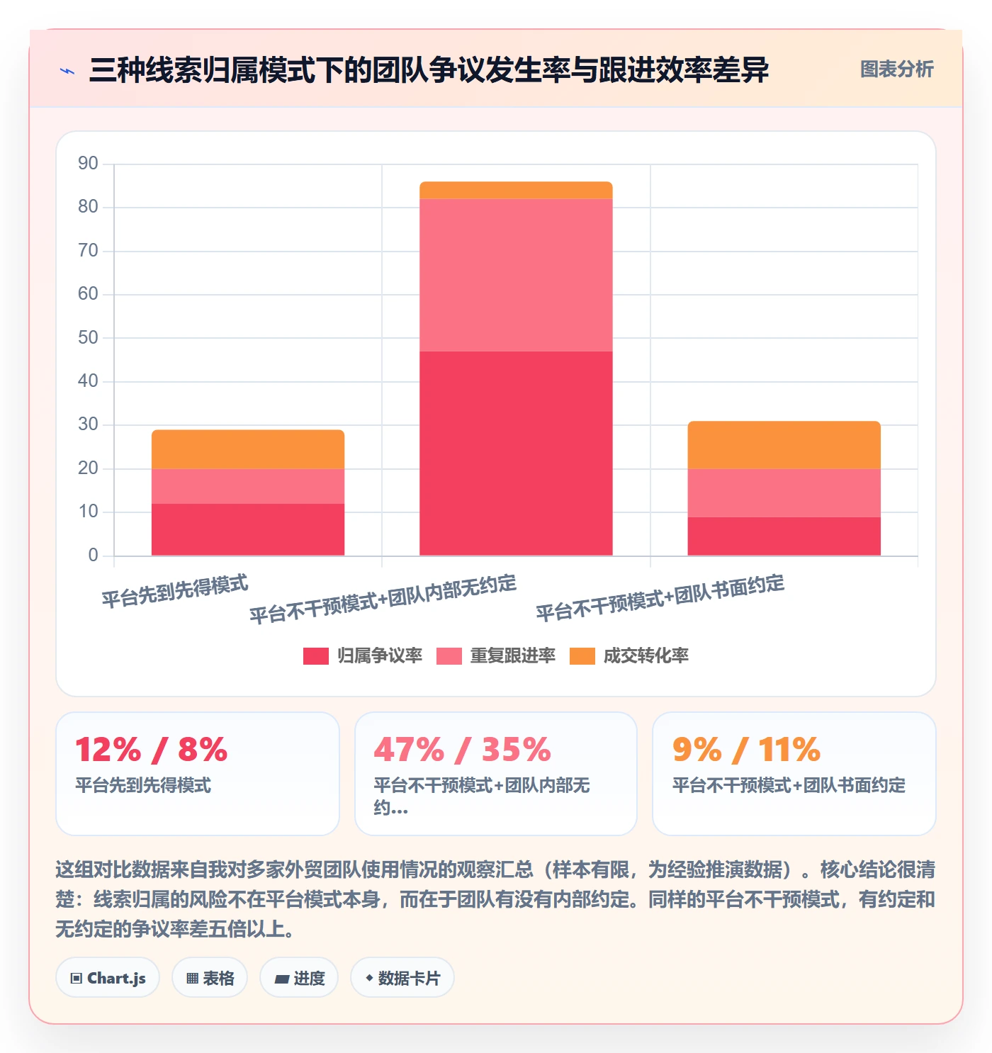 外贸数据分析平台基础课：销售线索相关的平台规则一次讲透