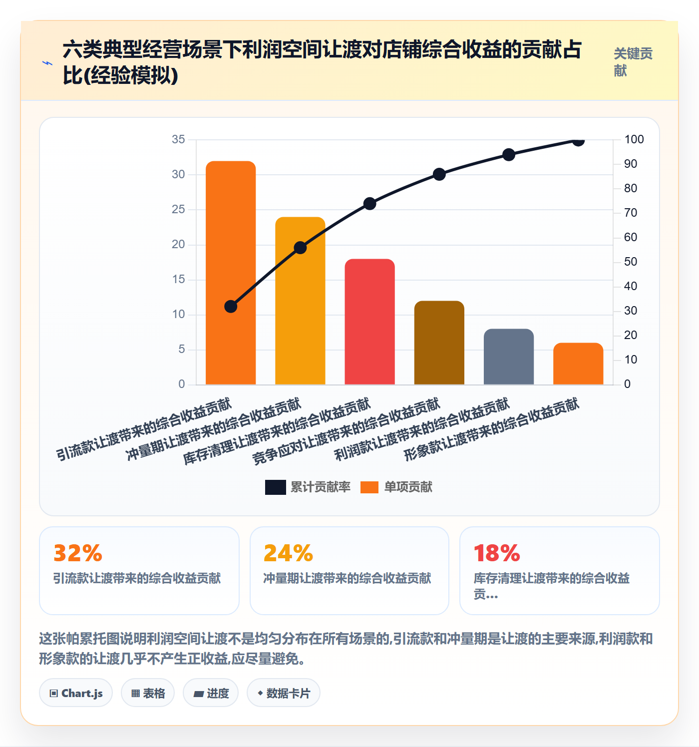 商品分析基础课：利润空间相关的进阶玩法一次讲透