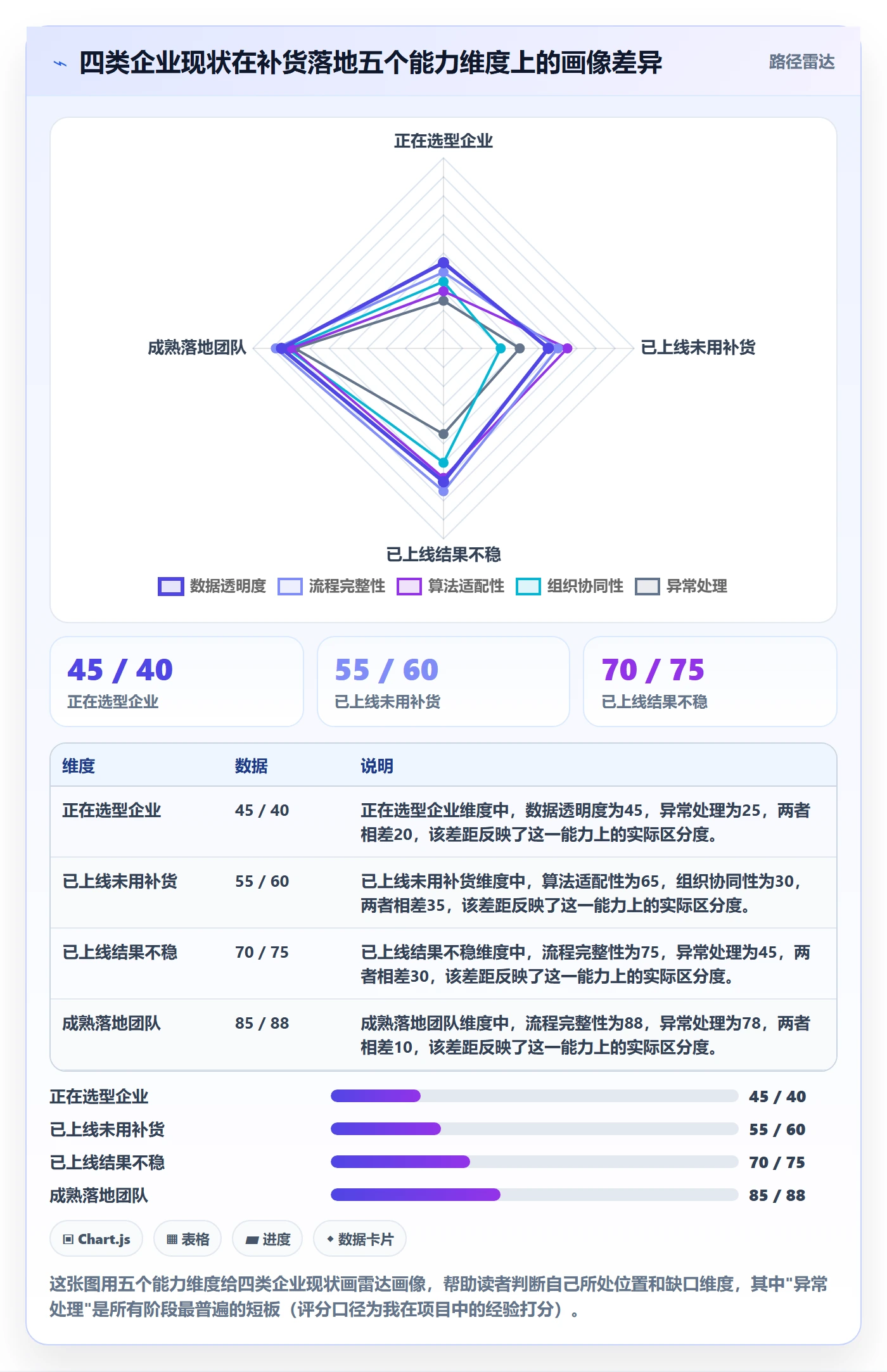 erp跨境电商检查方法：通过采购补货评估落地案例质量