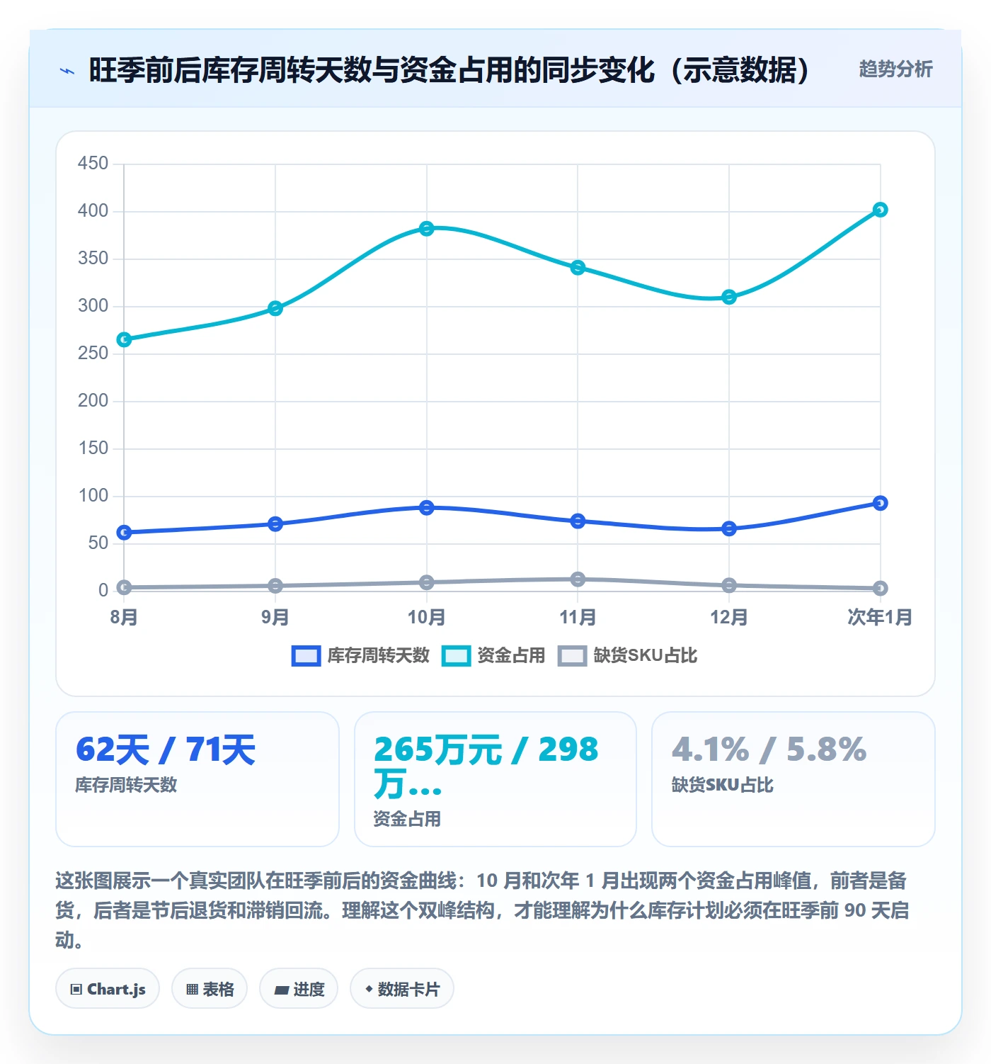 跨境电商运营建设路线：从库存计划到定价策略分几步