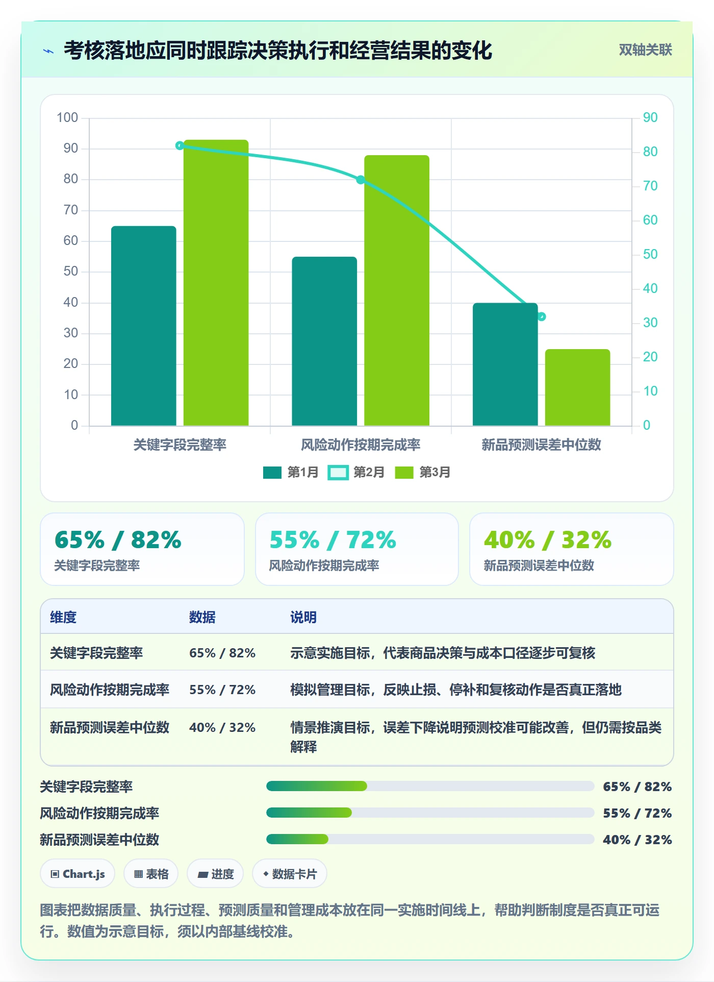 跨境电商问题诊断：选品策略如何用绩效考核改进