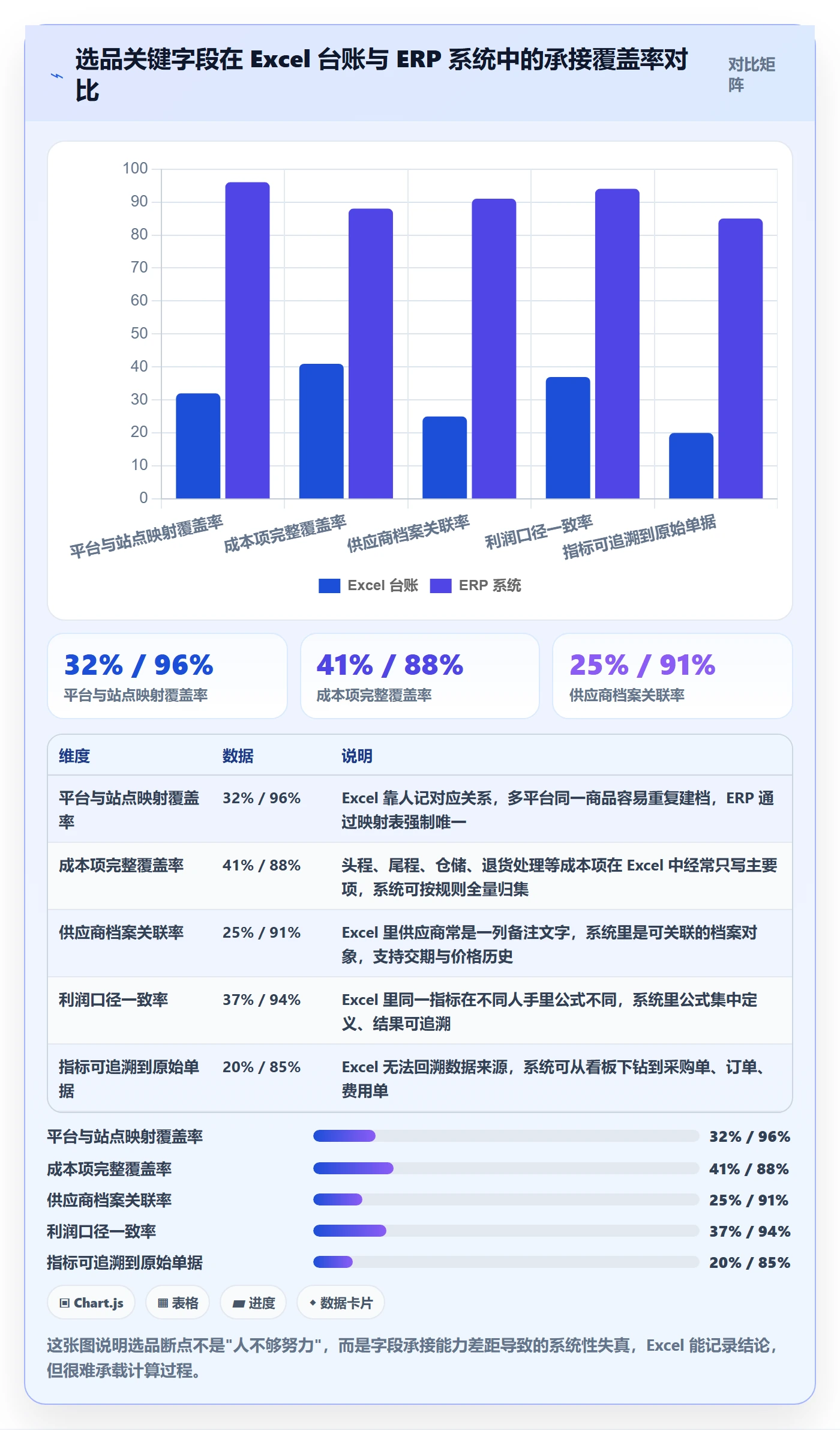 erp跨境电商选品策略全解析：重点看懂系统实施