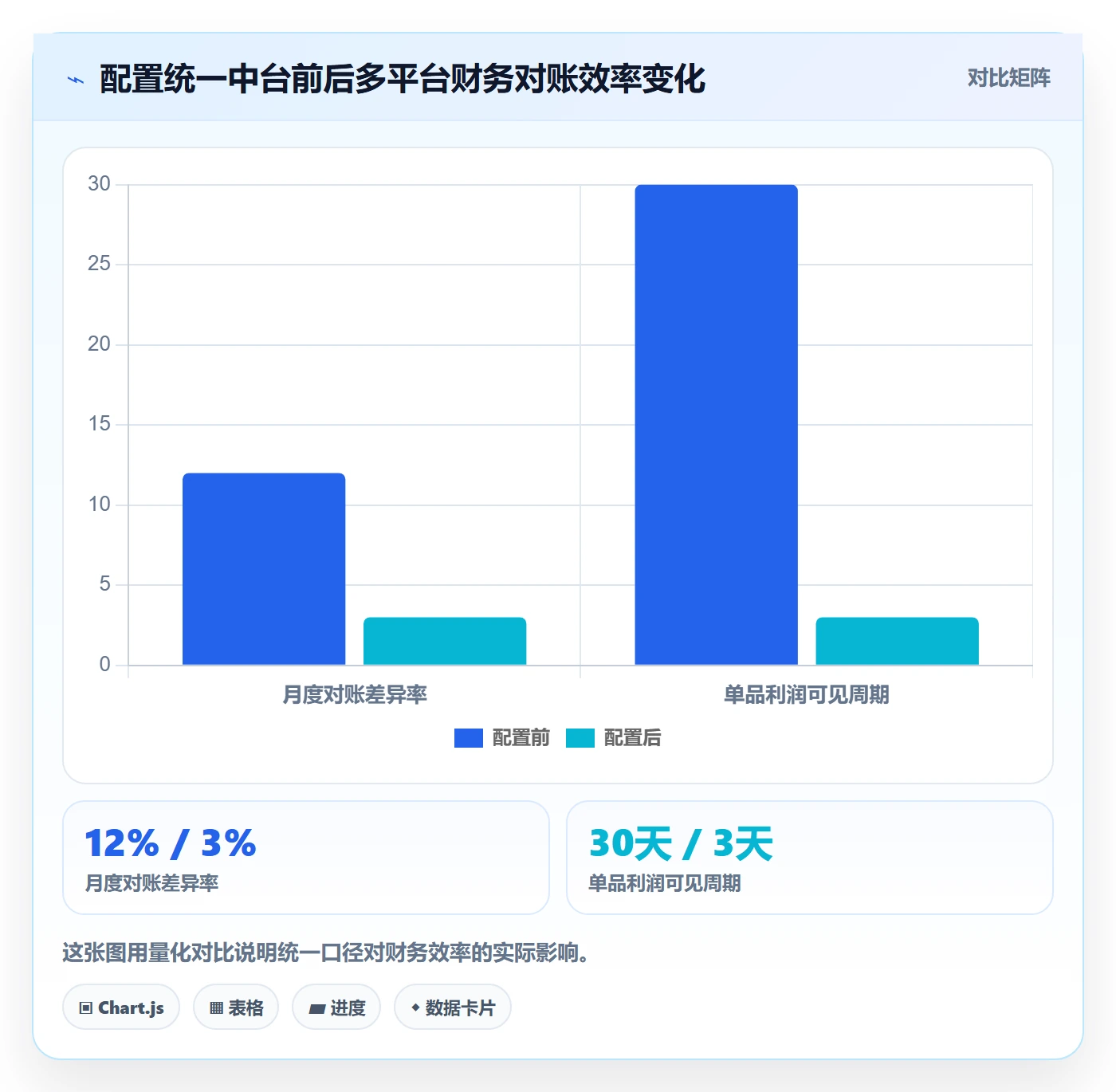 跨境电商一站式服务配置指南：平台入驻需要哪些效率提升设置