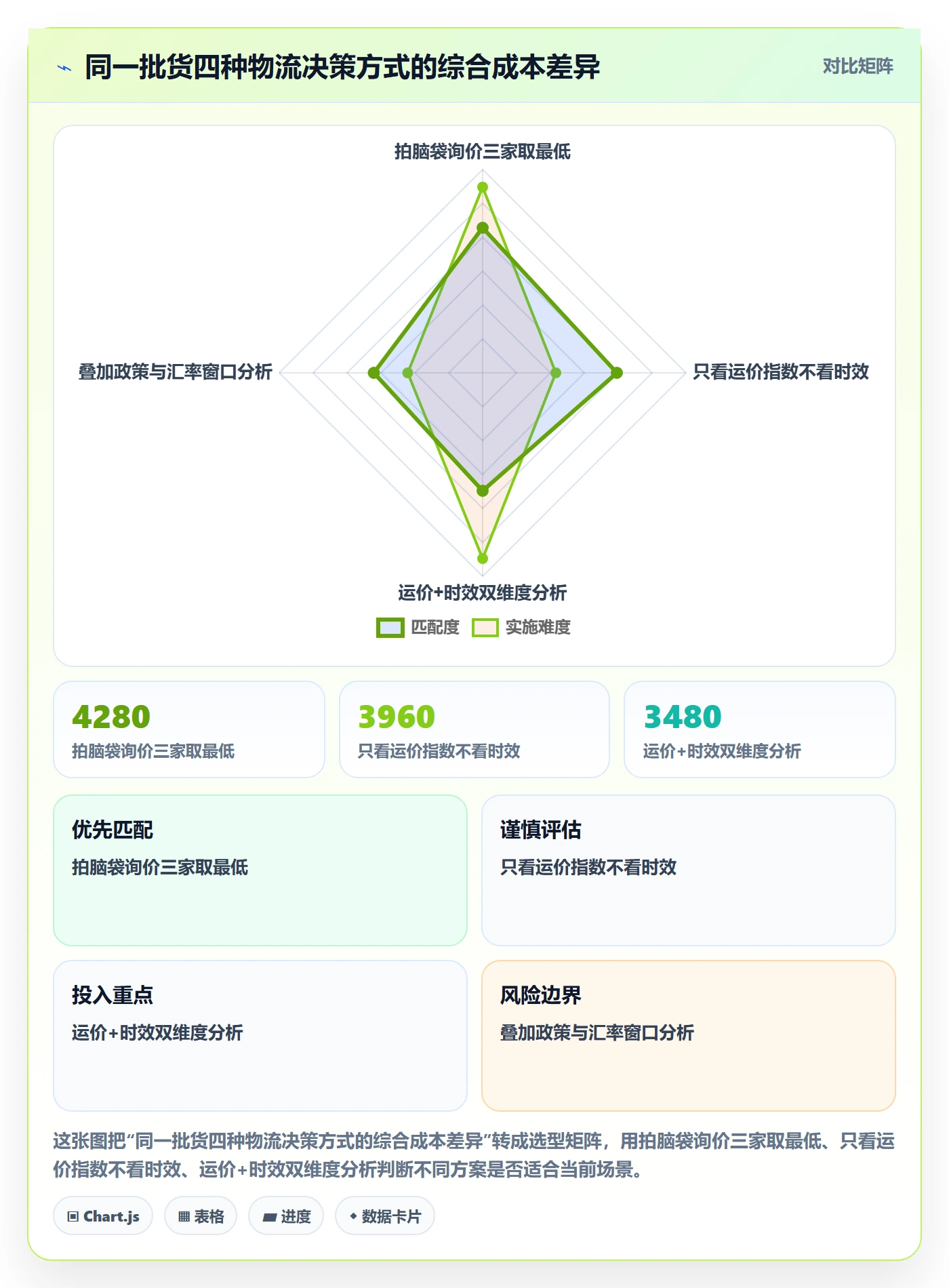 外贸数据分析平台物流方案全解析：重点看懂市场趋势