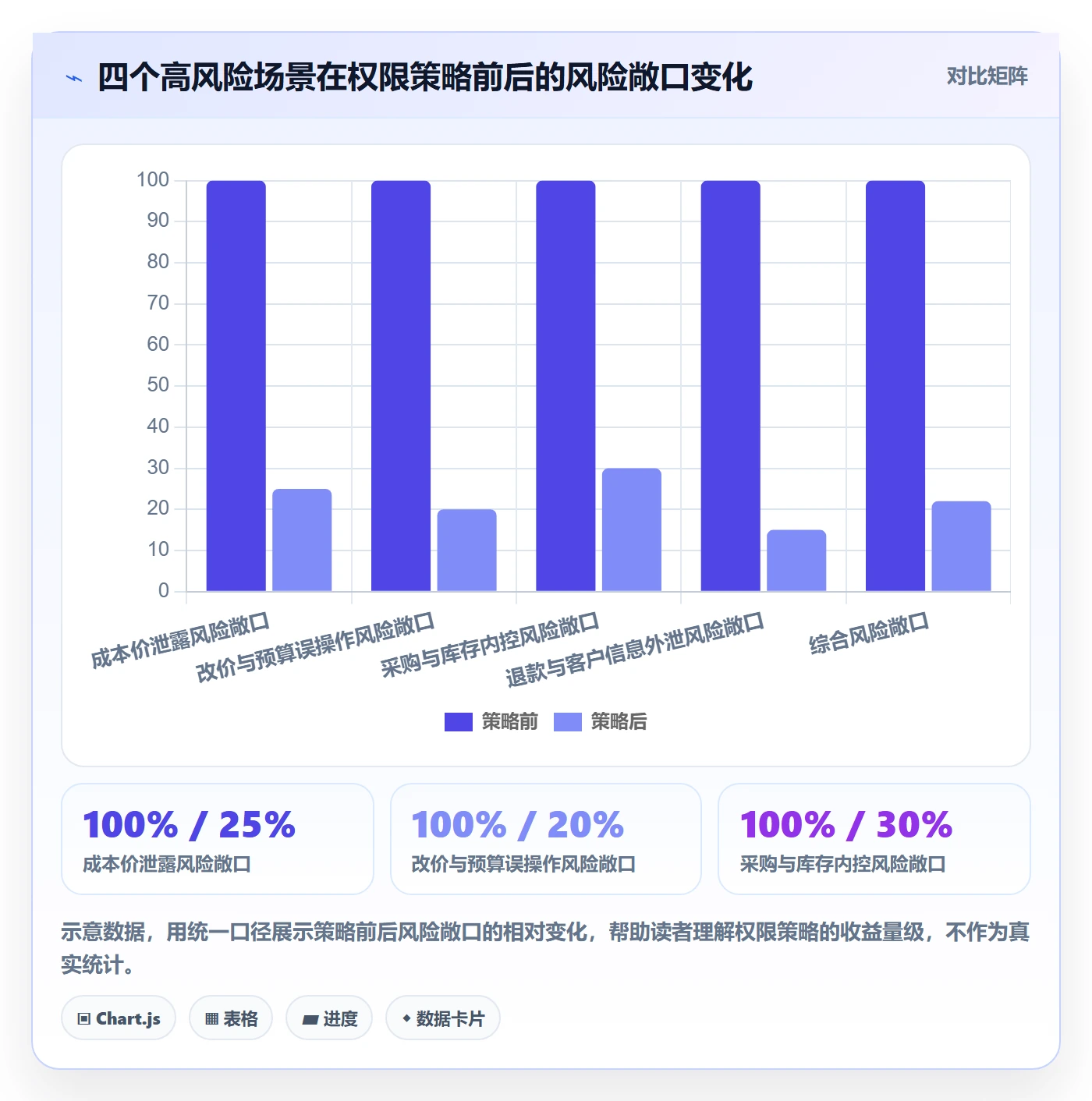 erp跨境电商管理模板：围绕权限管理开展精细化运营