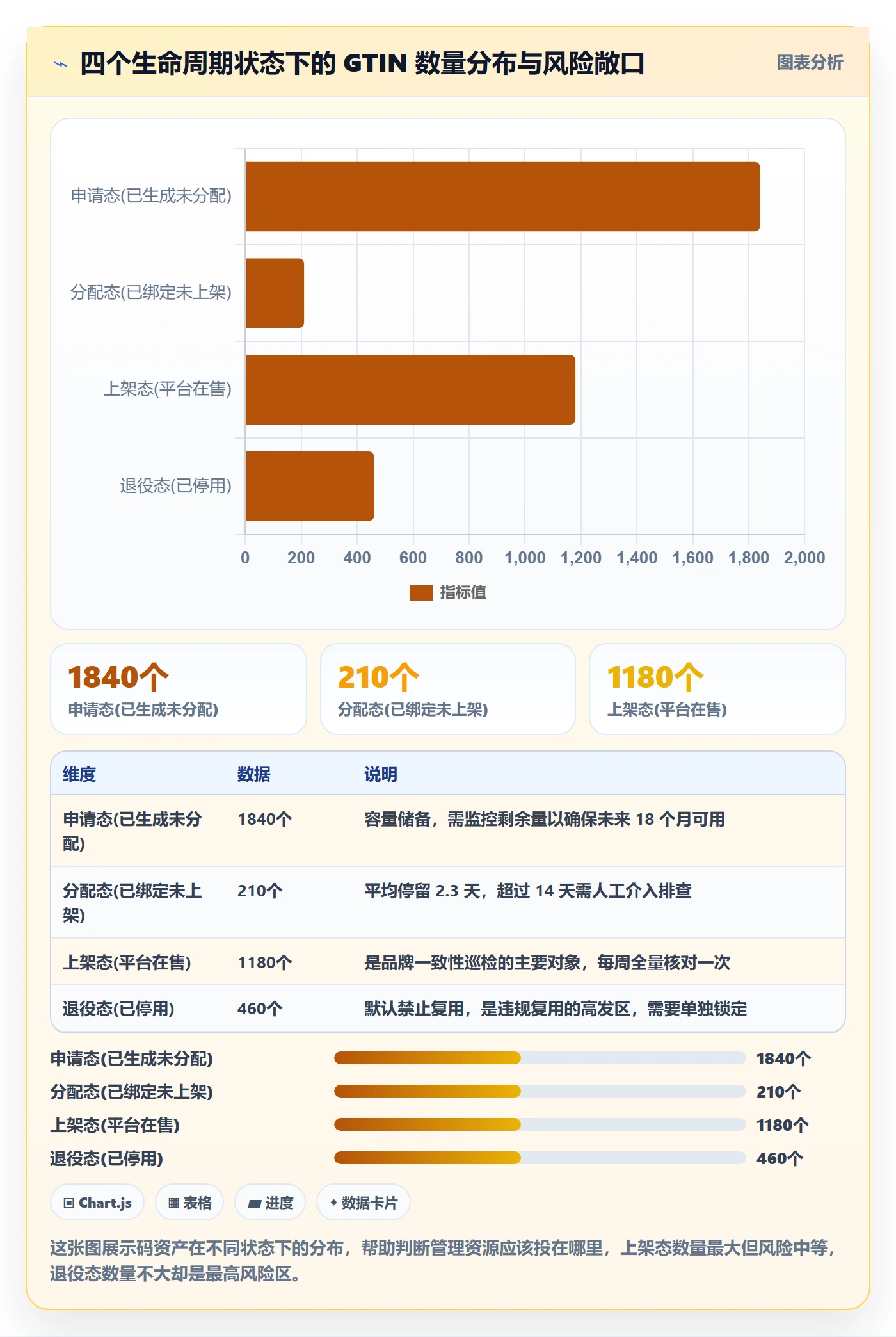 UPC码管理模板：围绕GS1注册开展进阶玩法