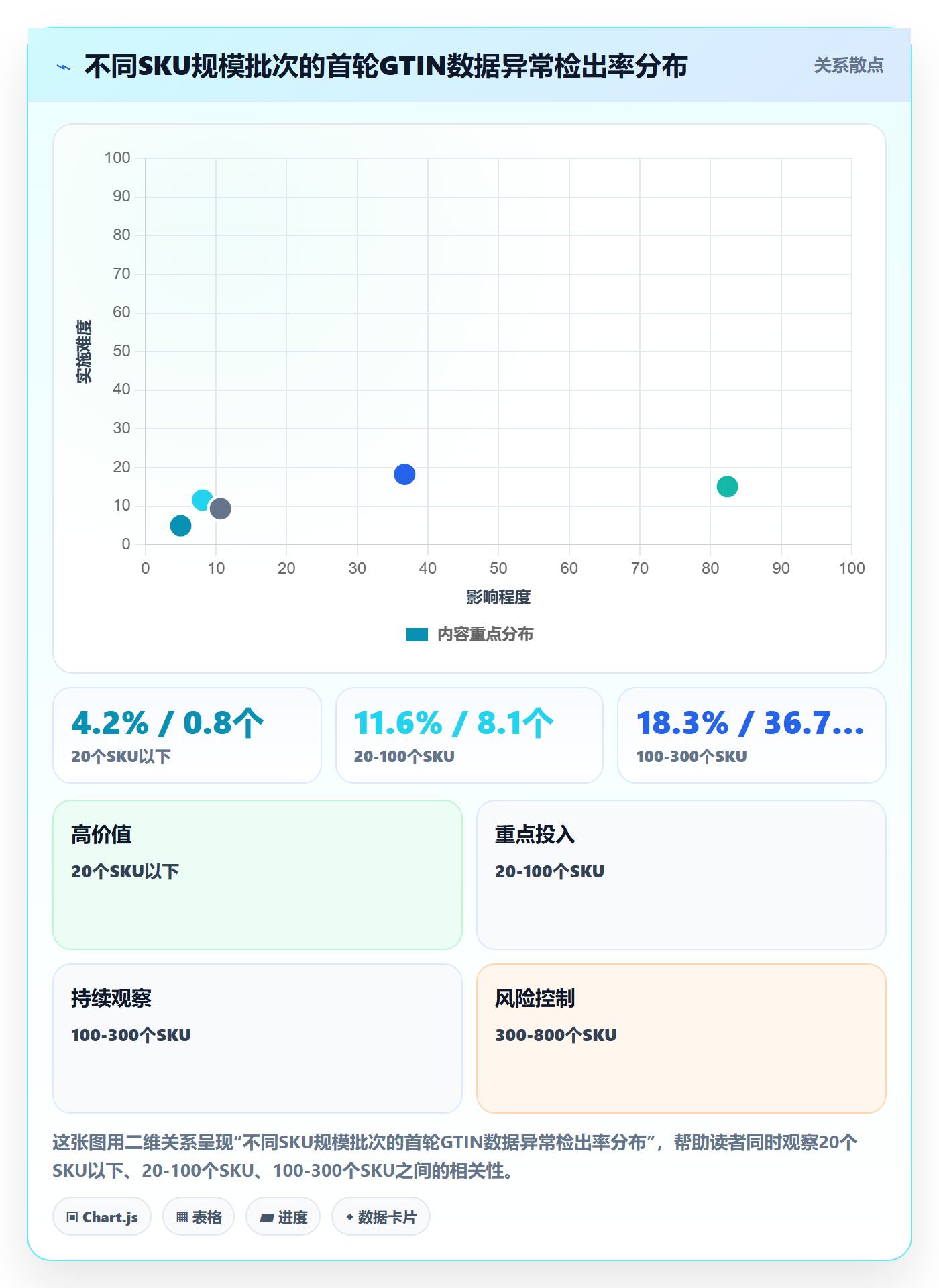 UPC码供应链协同：商品绑定从哪里开始