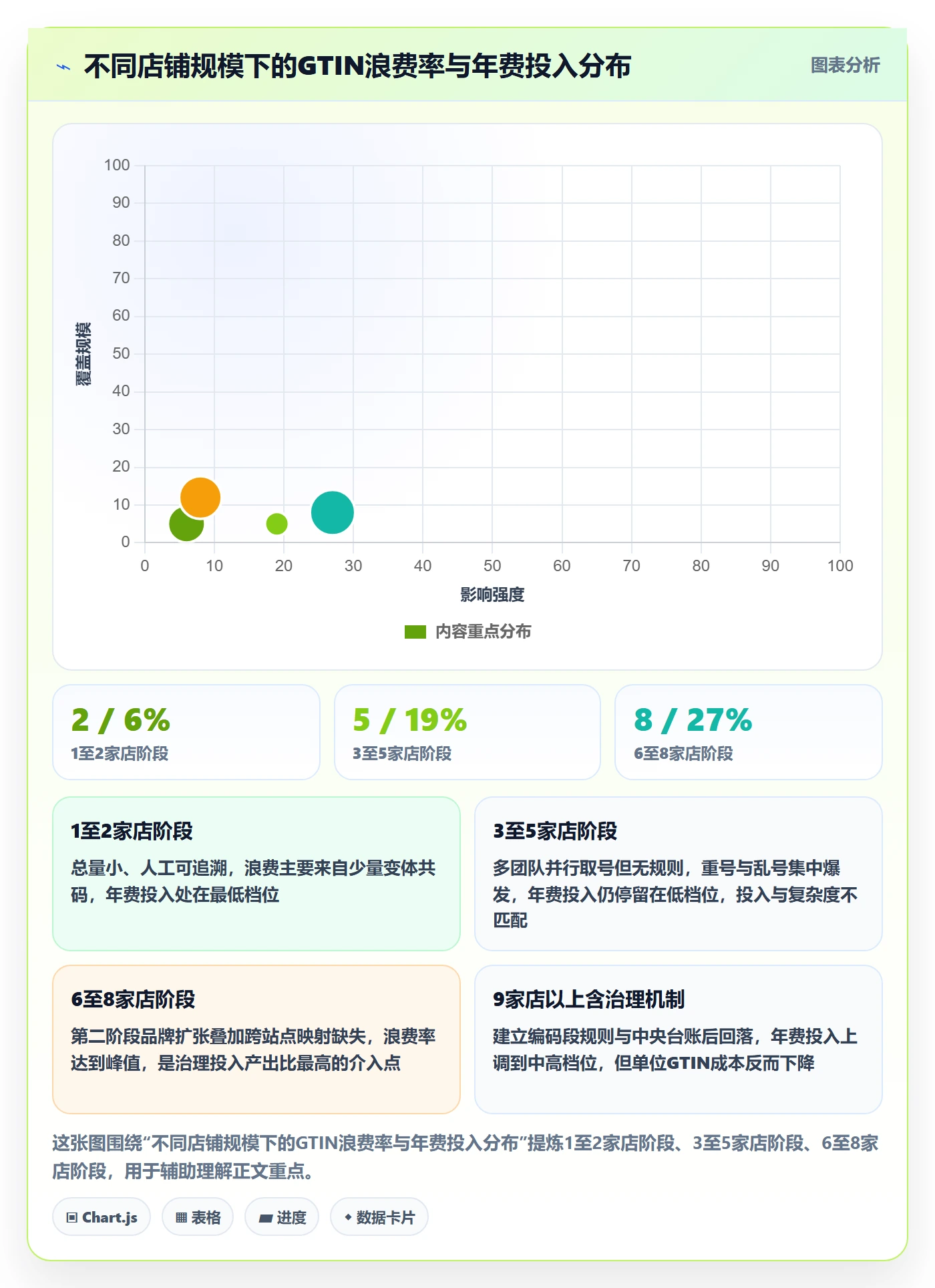 UPC码能力清单：多店经营需要覆盖哪些GS1注册事项