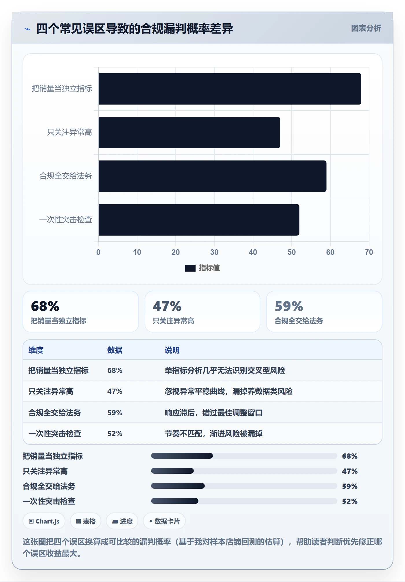 商品分析合规管理全解析：重点看懂销量趋势