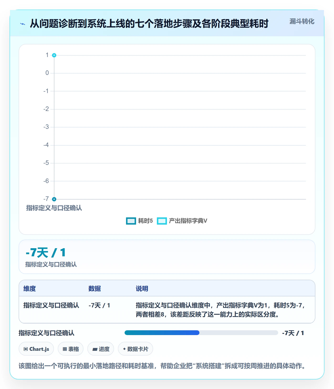 外贸数据分析平台问题诊断：国家市场如何用系统搭建改进