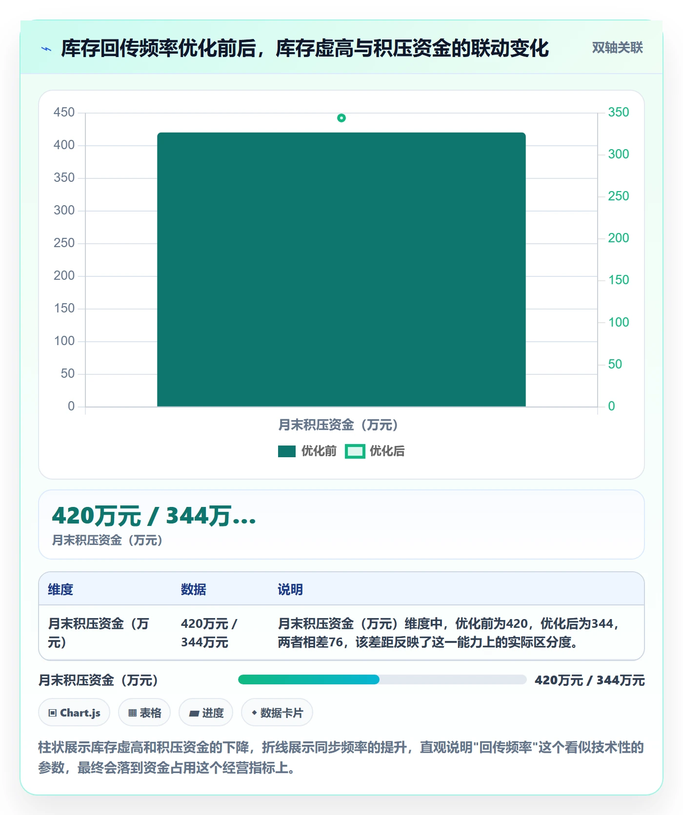 想做好erp跨境电商,先掌握数据复盘中的物流对接
