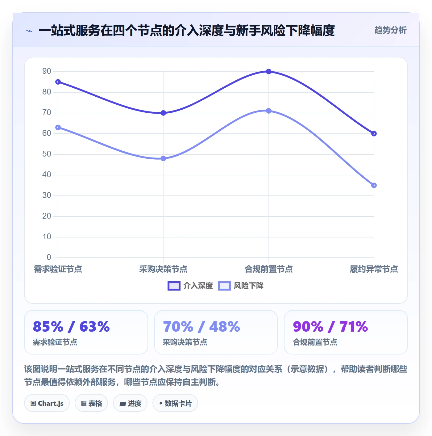 跨境电商一站式服务升级方案:用新手避坑改善选品采购
