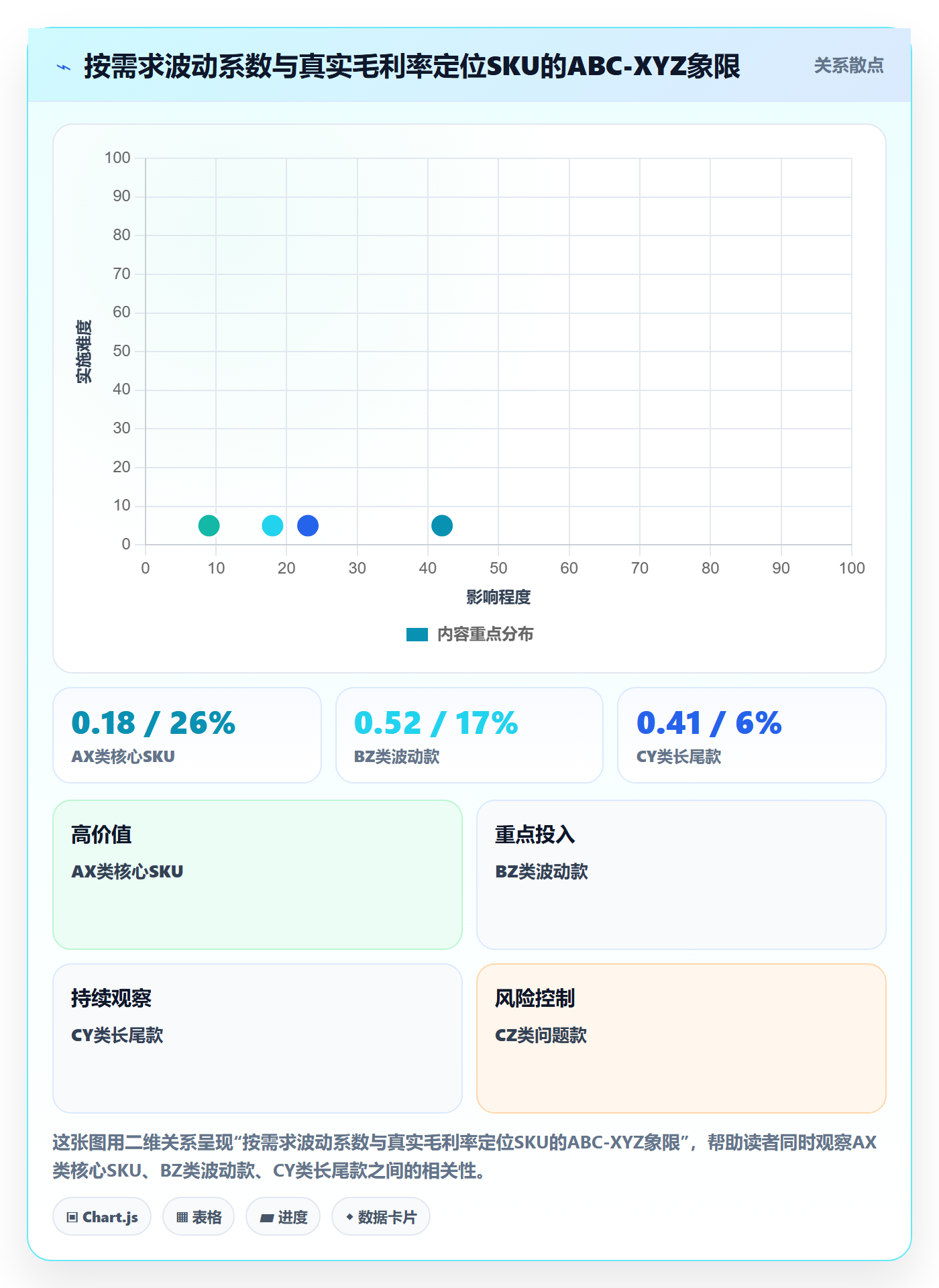 erp跨境电商问题诊断：库存管理如何用选品策略改进