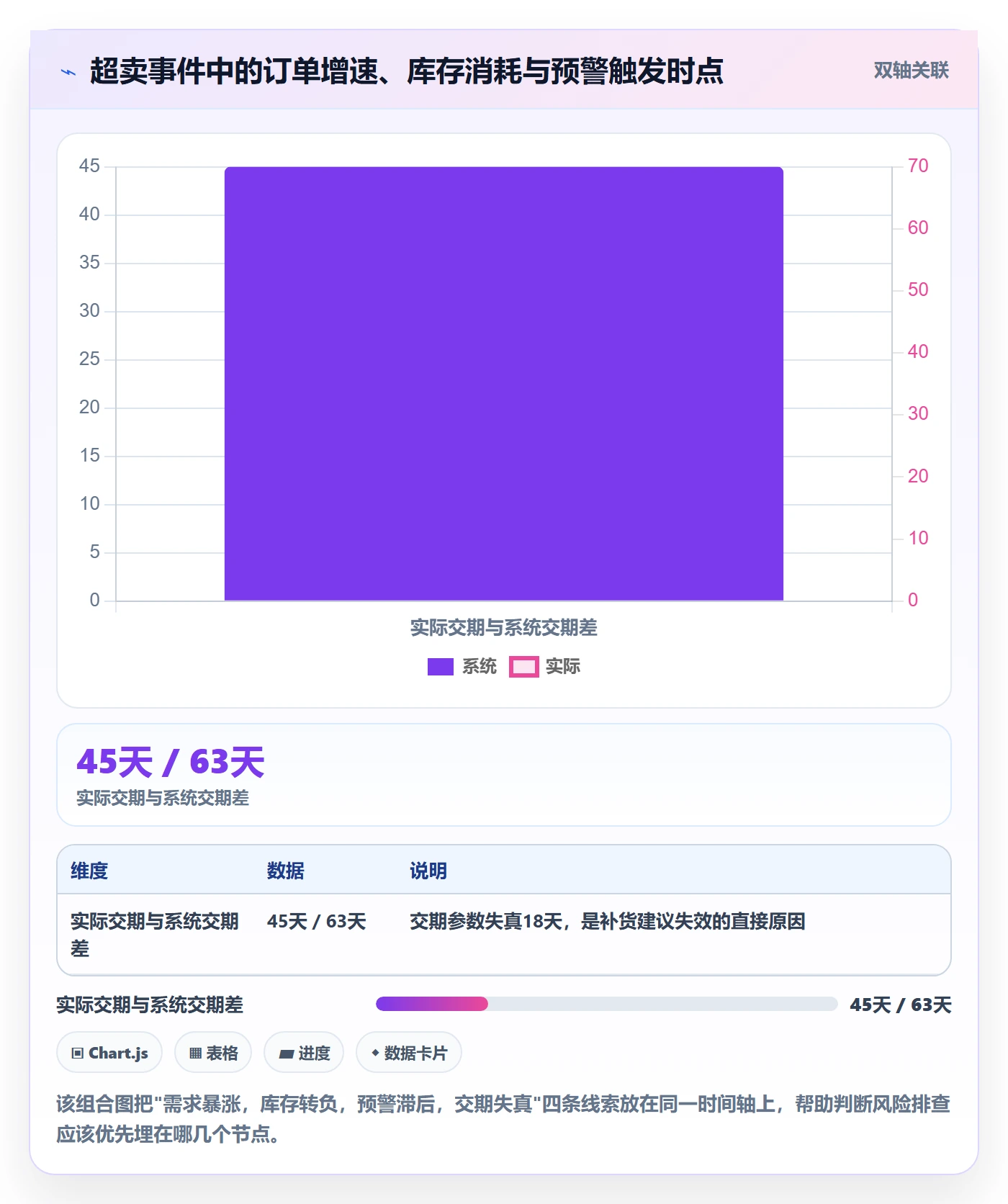 erp跨境电商配置指南：采购补货需要哪些风险排查设置