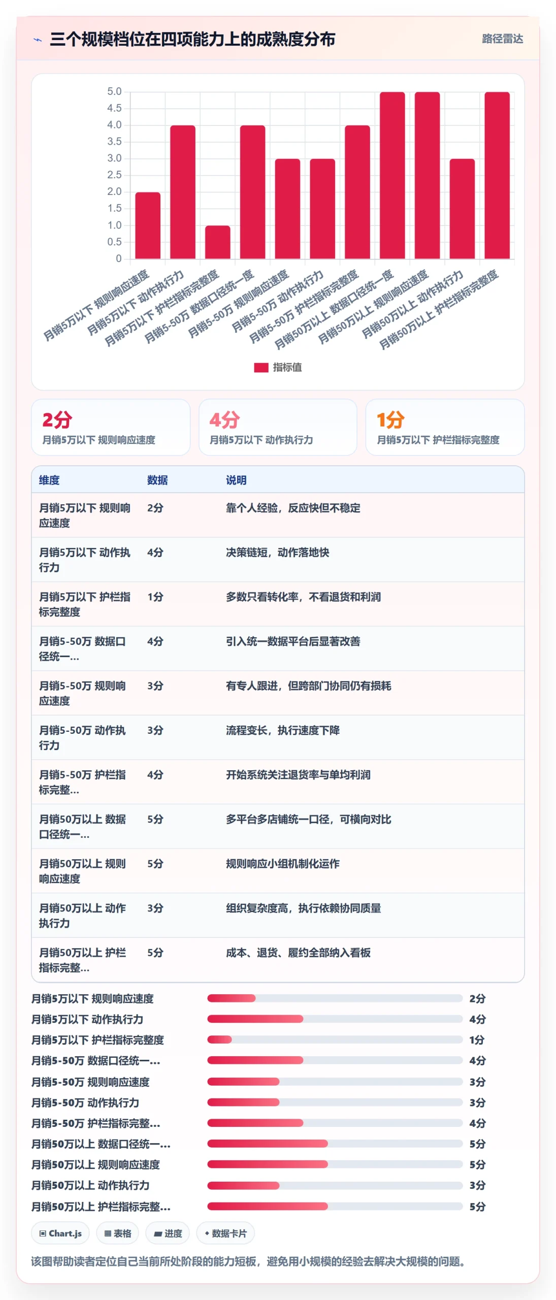跨境电商运营升级方案：用平台规则改善转化优化