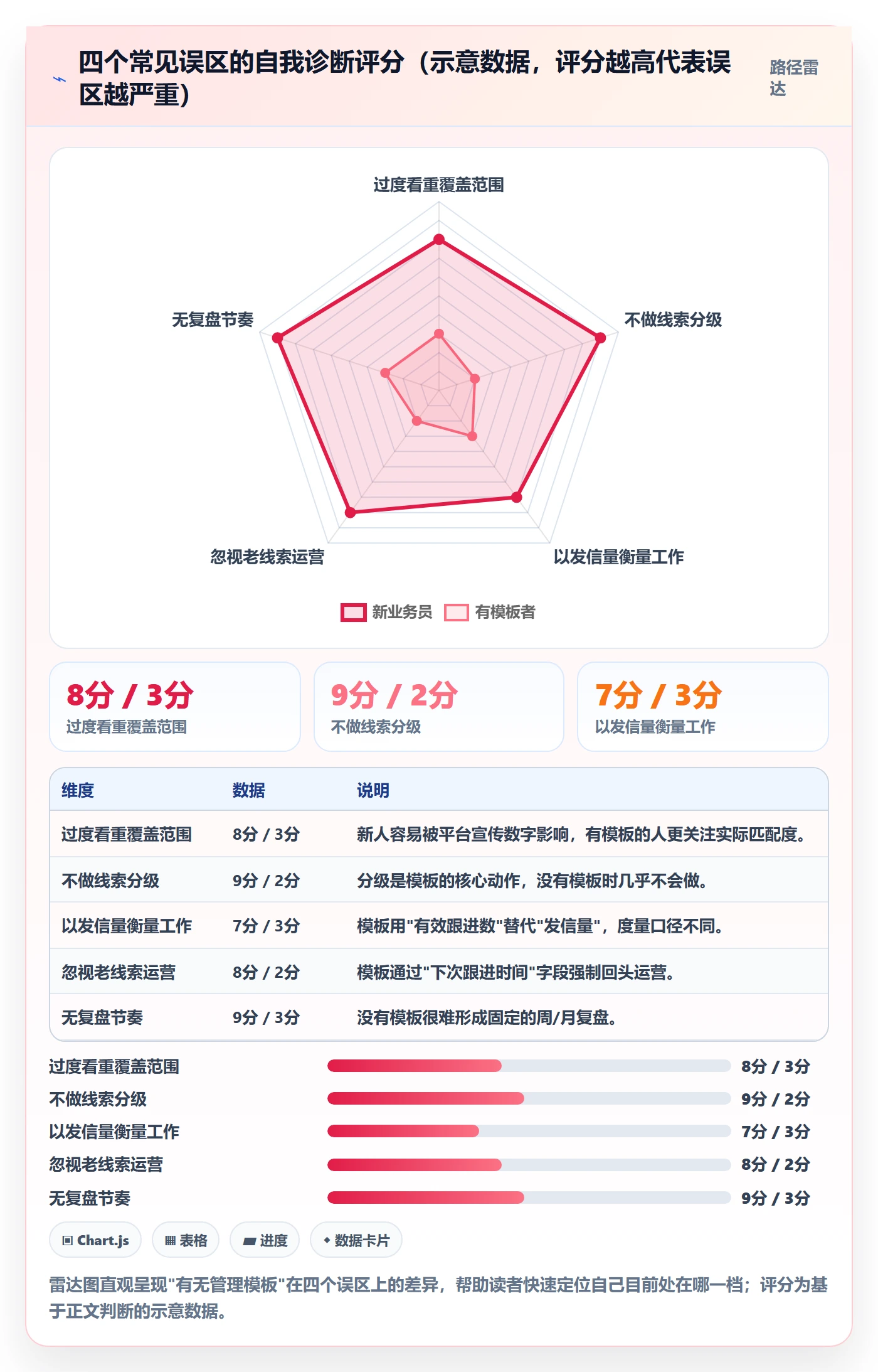 外贸数据分析平台管理模板：围绕买家查询开展入门指南