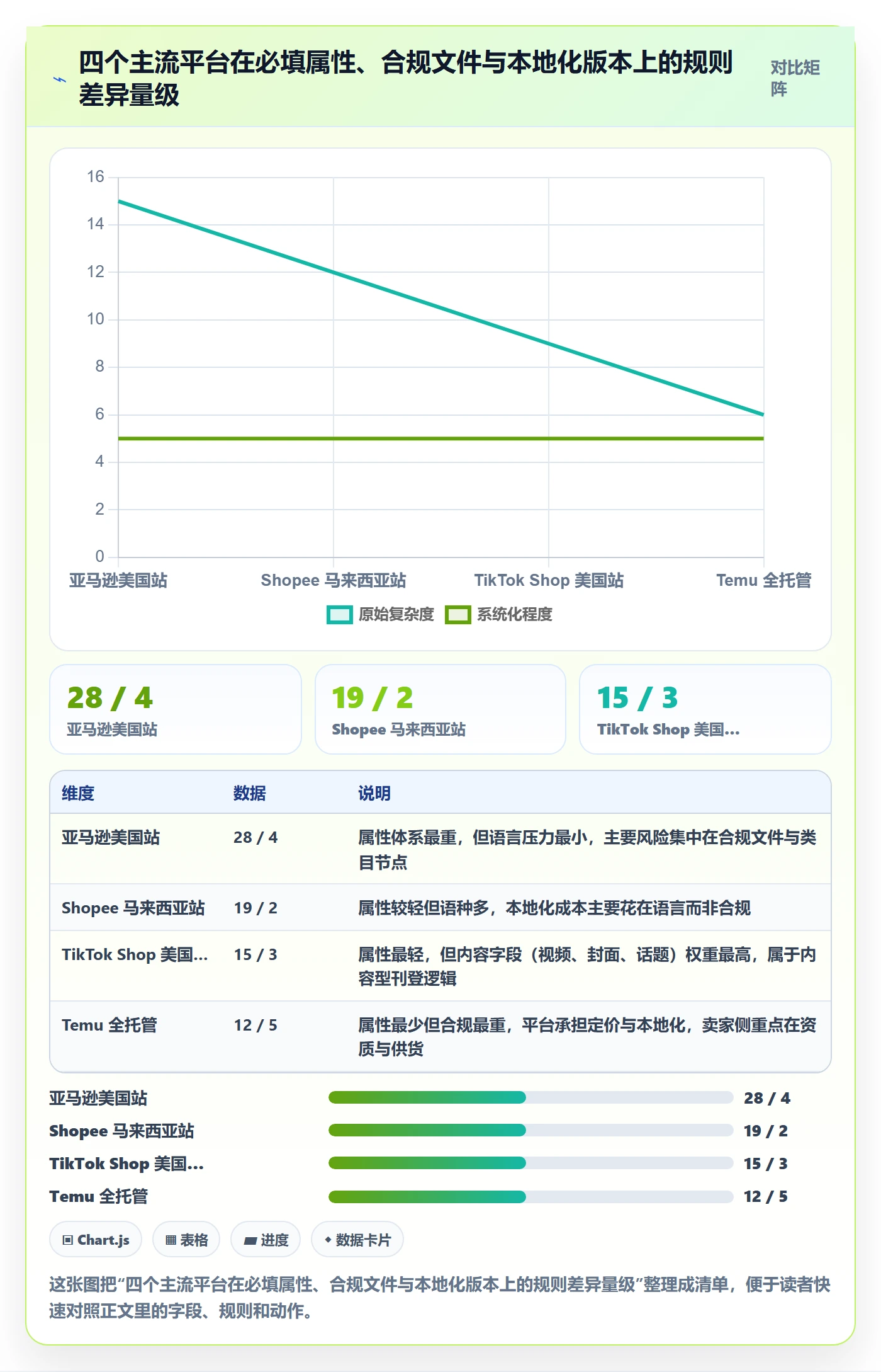 erp跨境电商管理模板：围绕多平台刊登开展本地化运营