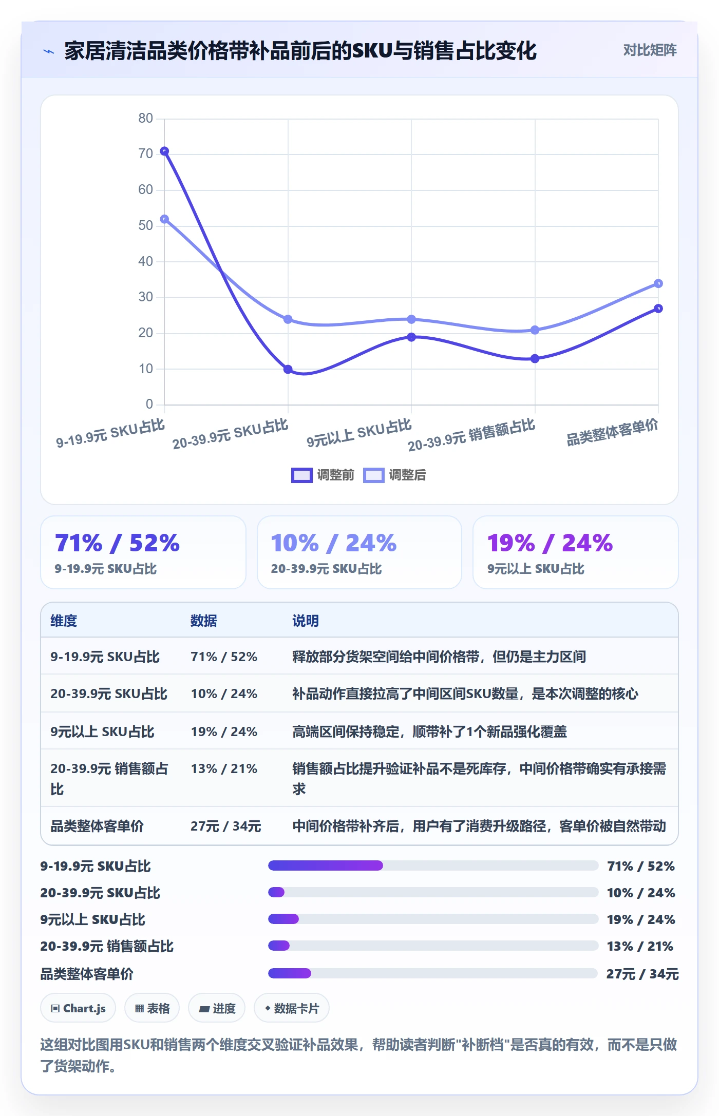 商品分析基础课：价格带相关的落地案例一次讲透