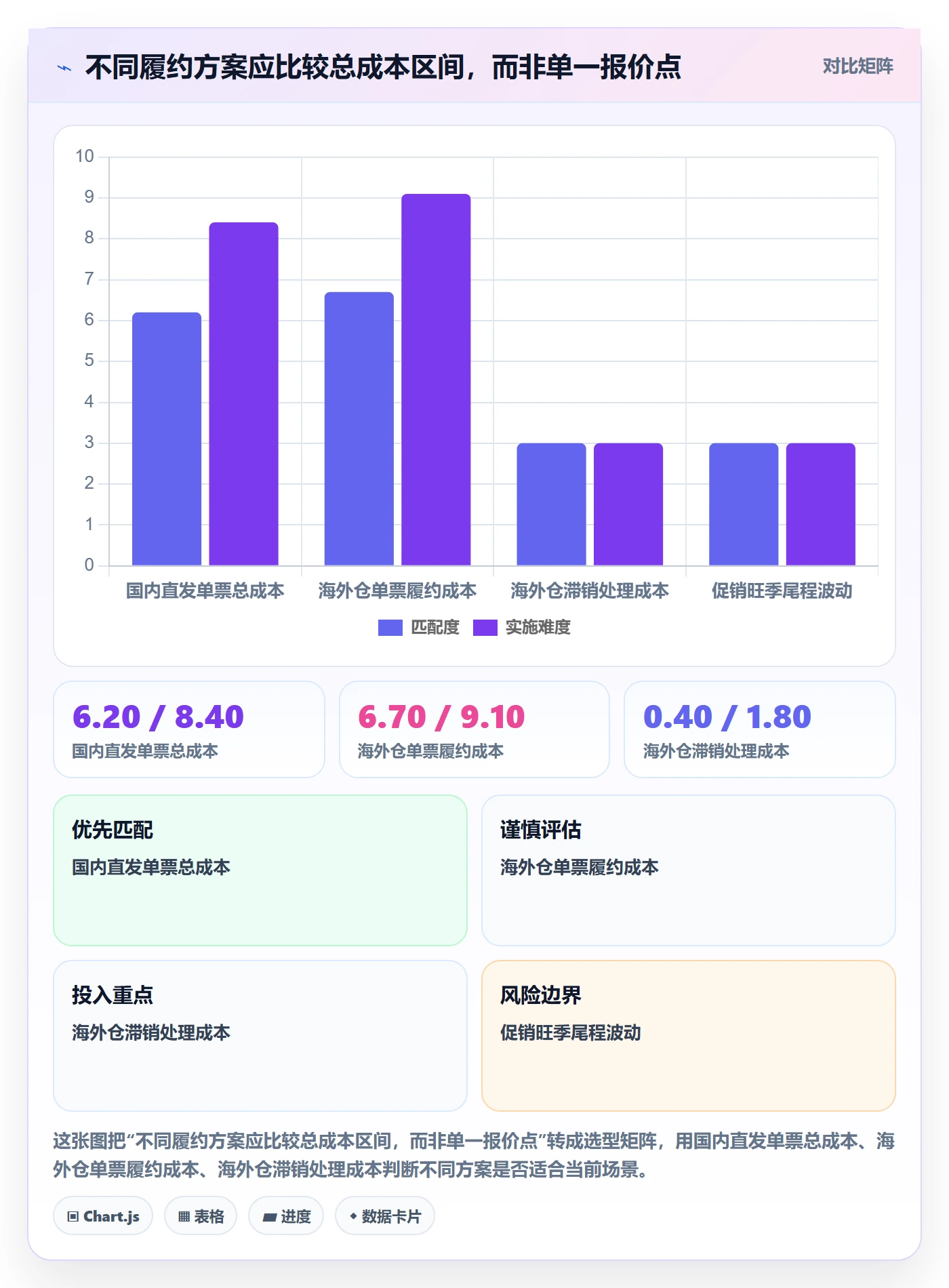 跨境电商操作手册：本地化运营对应的海外仓管理步骤