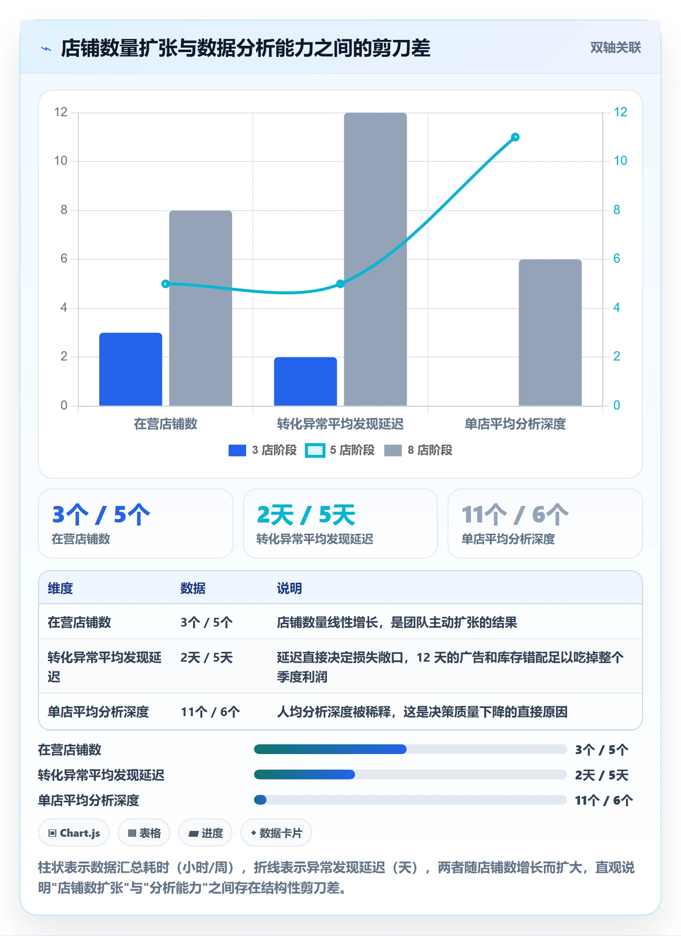 跨境电商运营怎么优化？先从转化优化的多店经营入手