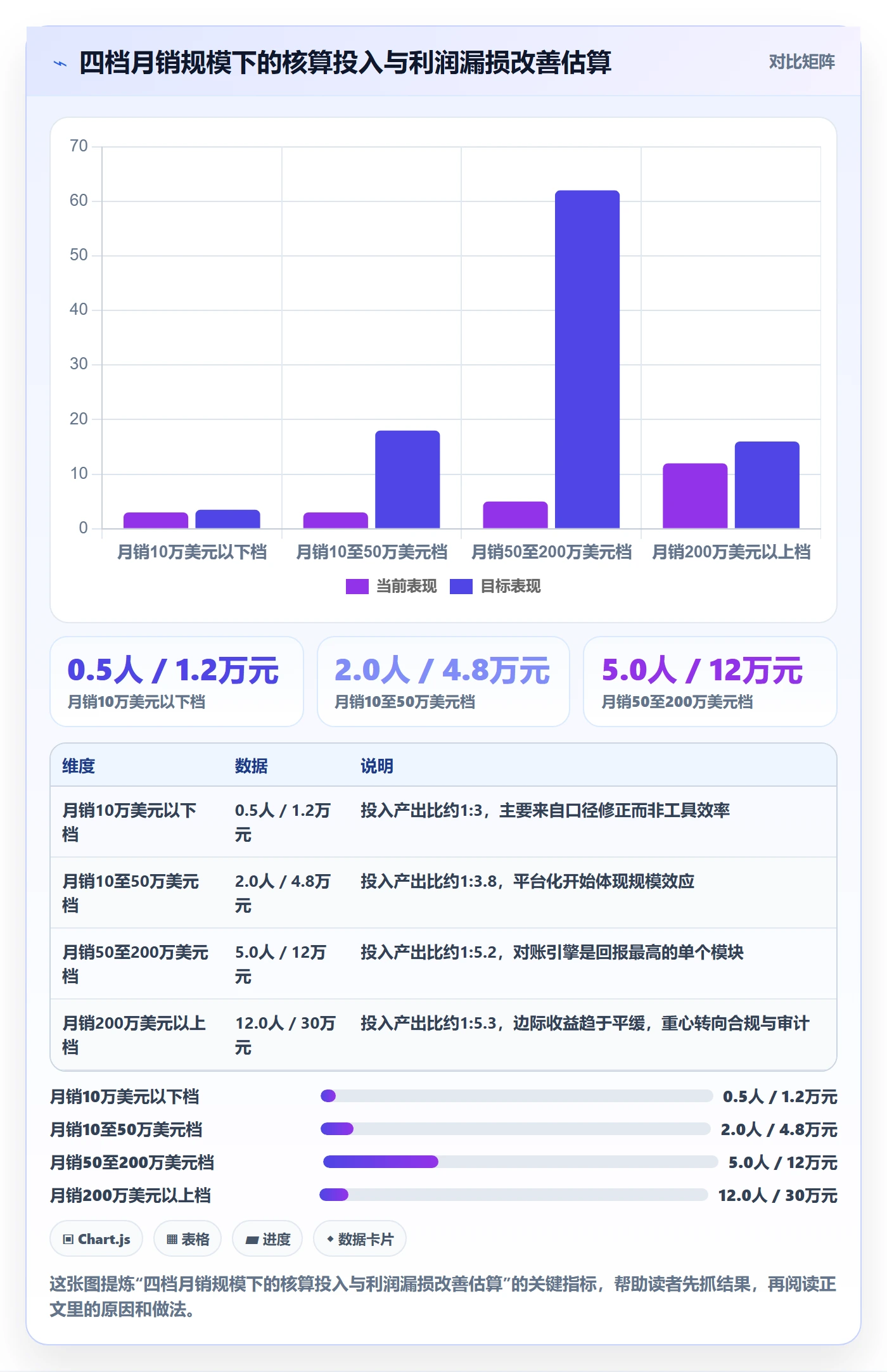 亚马逊软件落地清单：利润核算相关的自动化方案事项