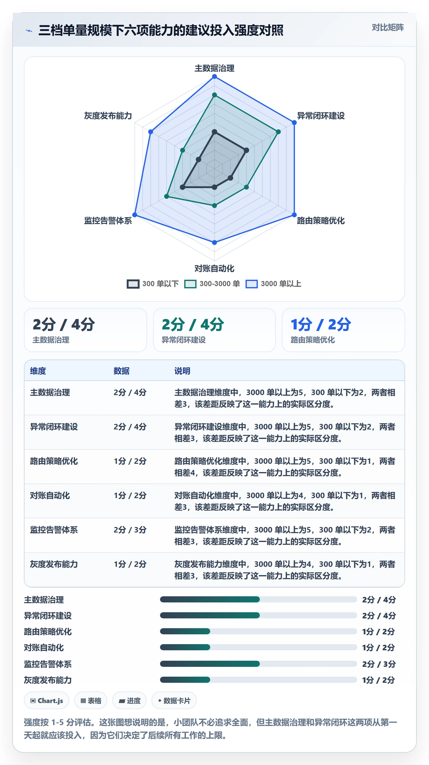 erp跨境电商规划方法：物流对接与自动化方案如何衔接
