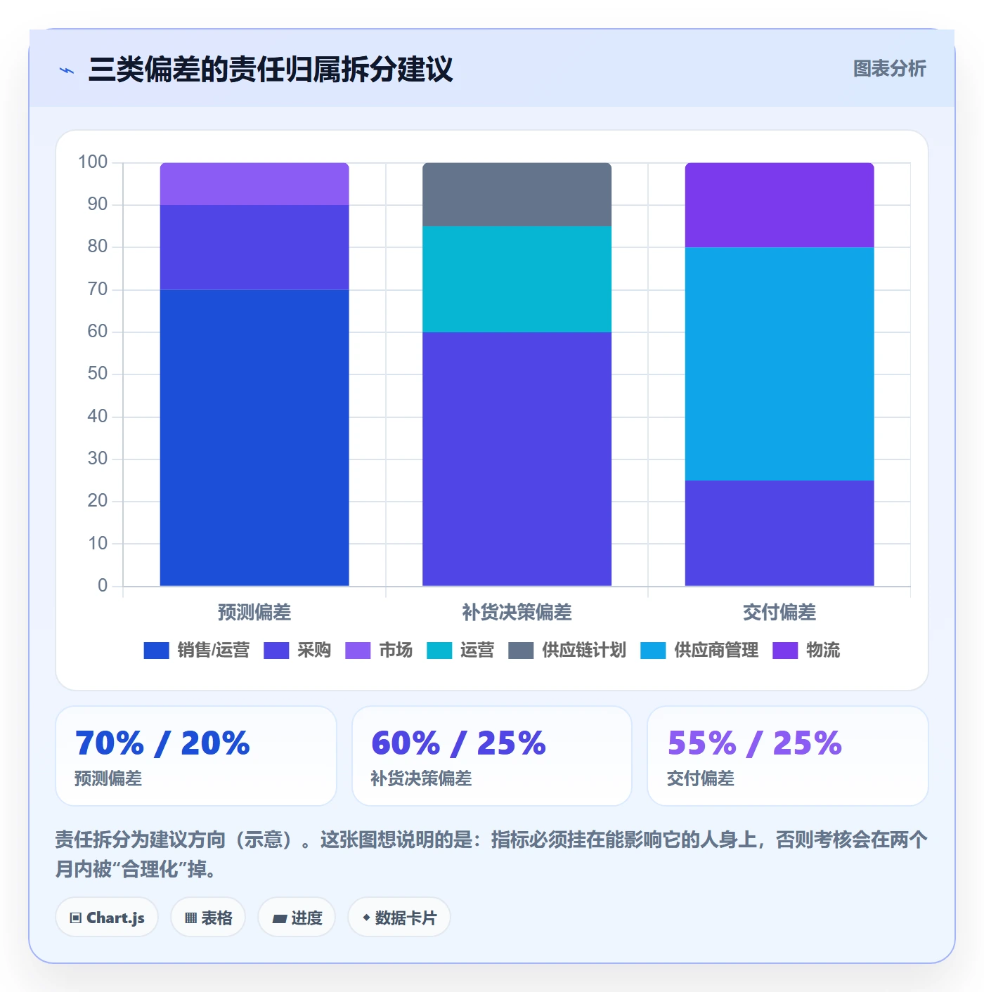 erp跨境电商怎么管?以采购补货为核心的绩效考核方案