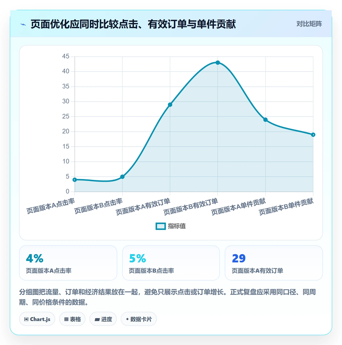temu怎么落地？从活动流量讲清选品策略