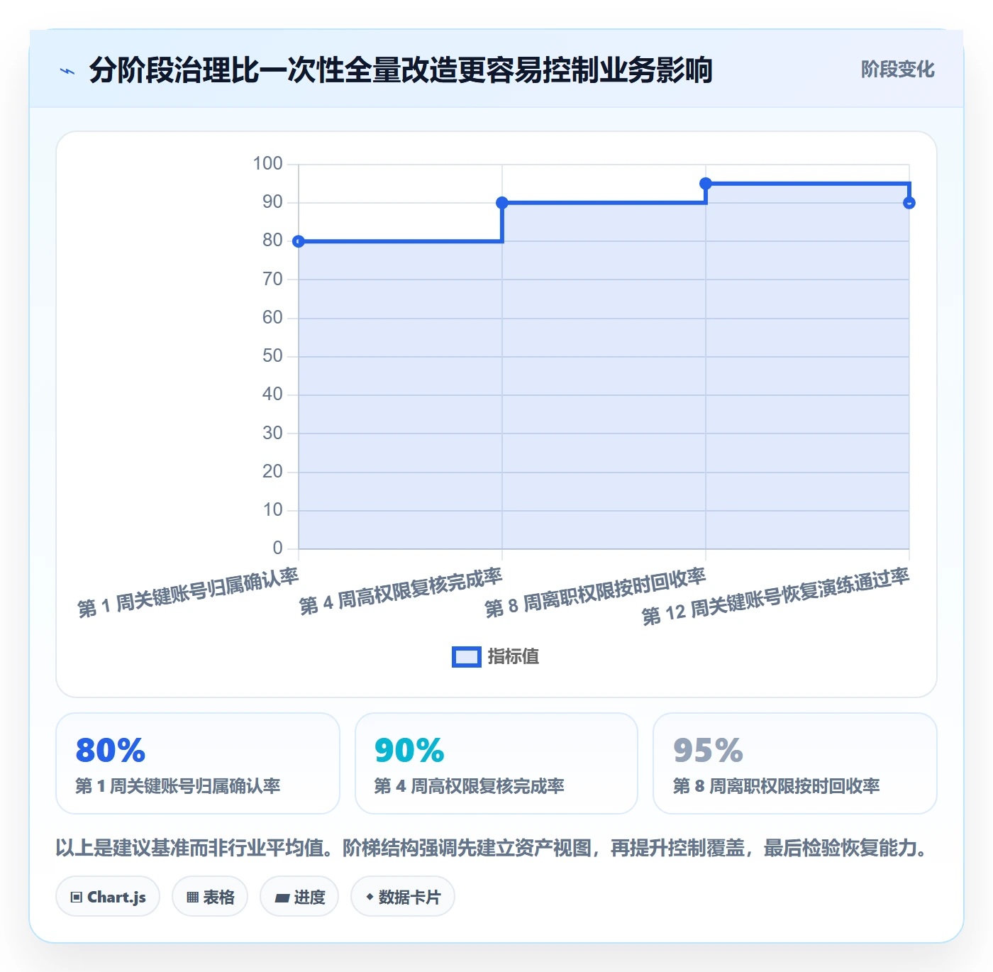 跨境电商改造重点：从品牌增长推进账号安全