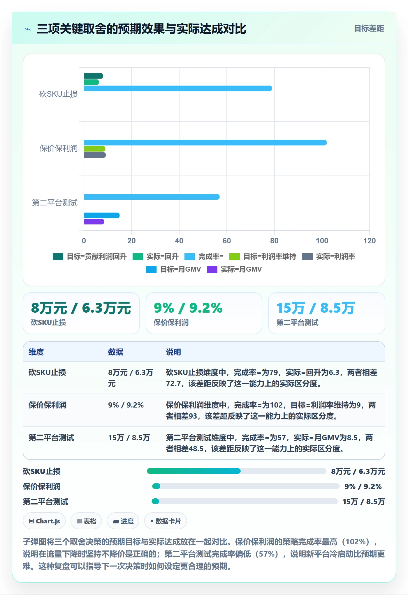 商品分析实战复盘：从利润空间验证平台规则效果