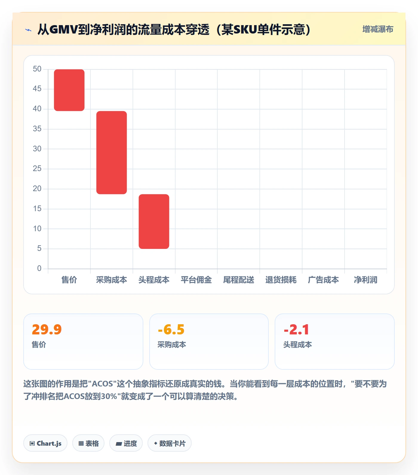 跨境电商运营使用技巧：流量获取对应的年度规划方法