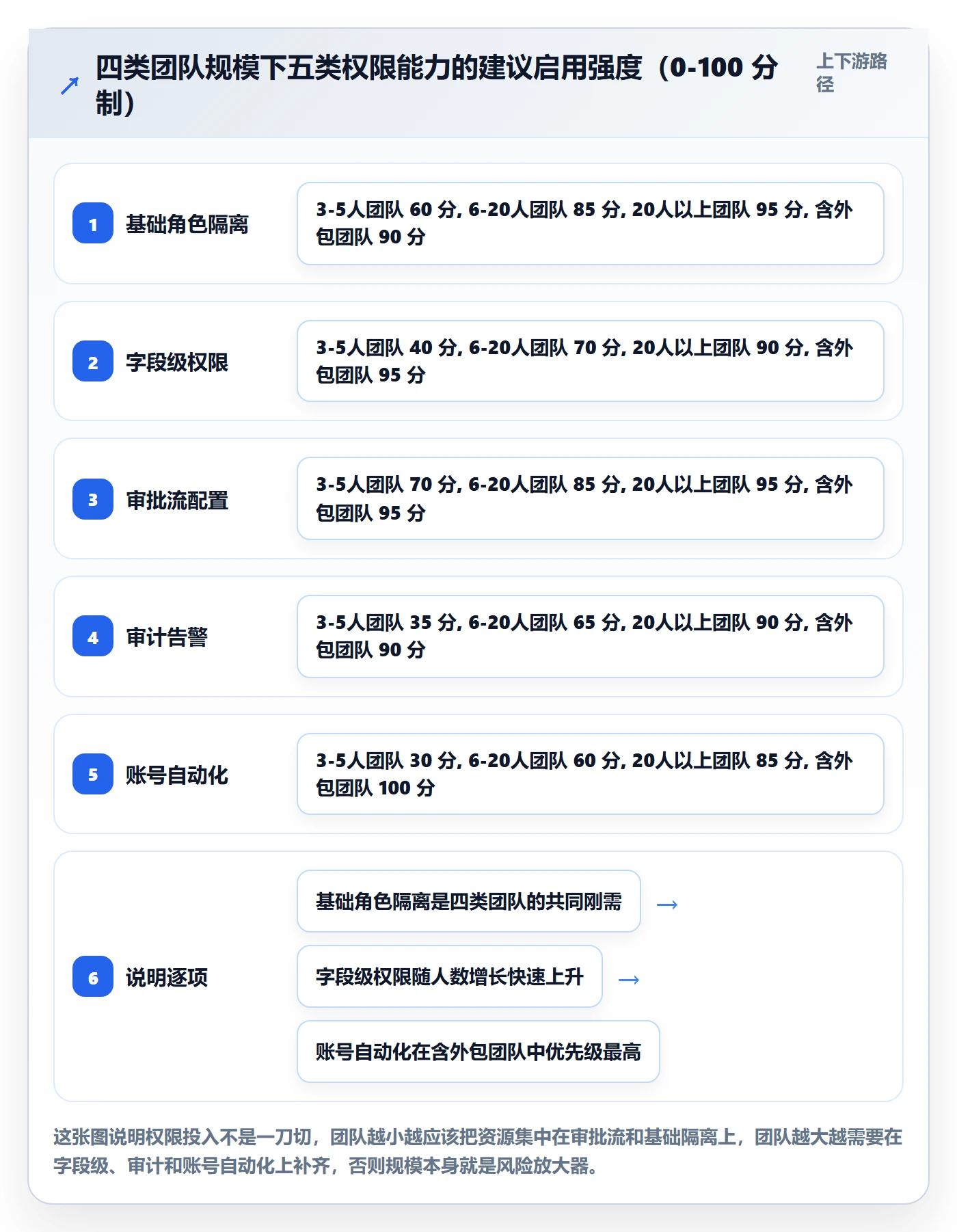 erp跨境电商决策指南：用客户服务判断权限管理方案